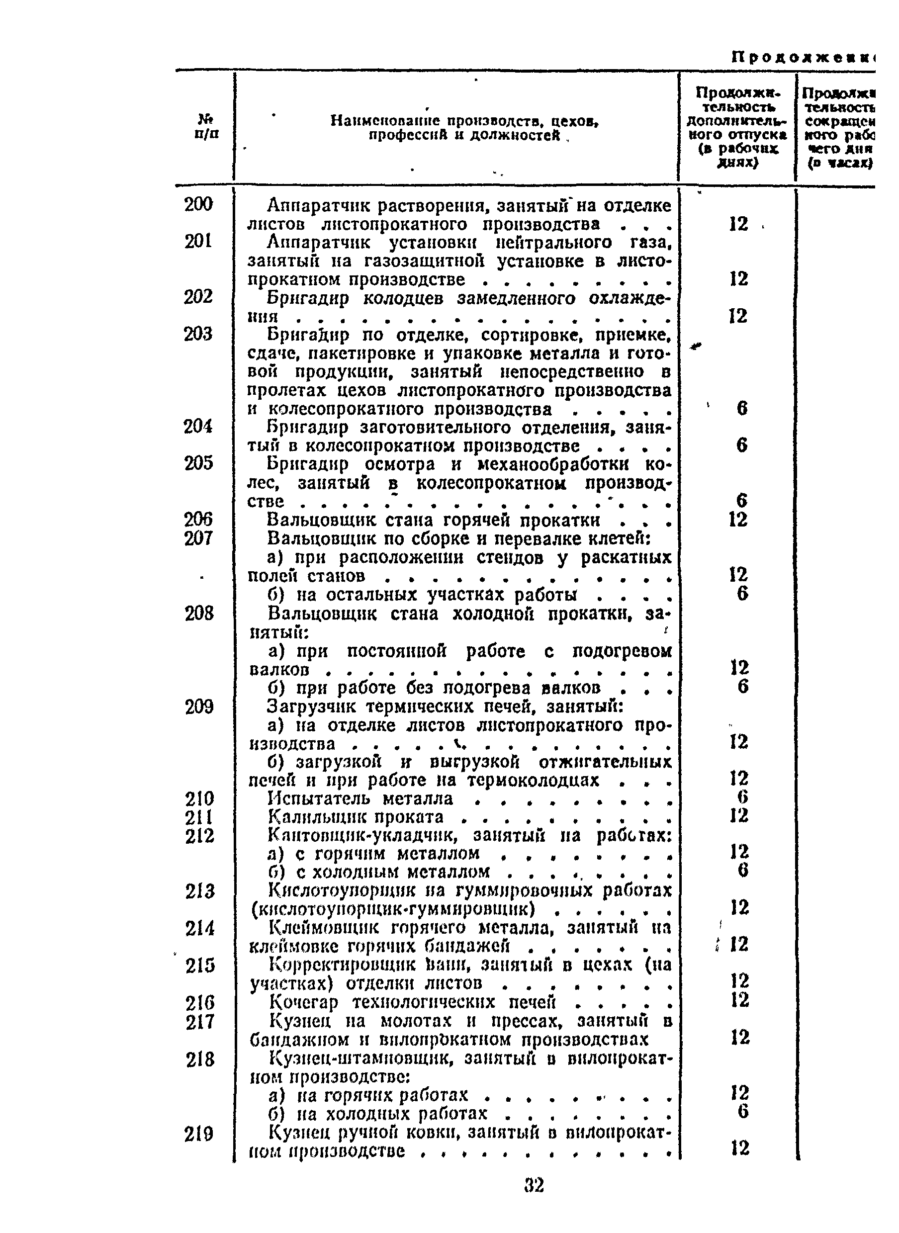 Постановление 298/П-22