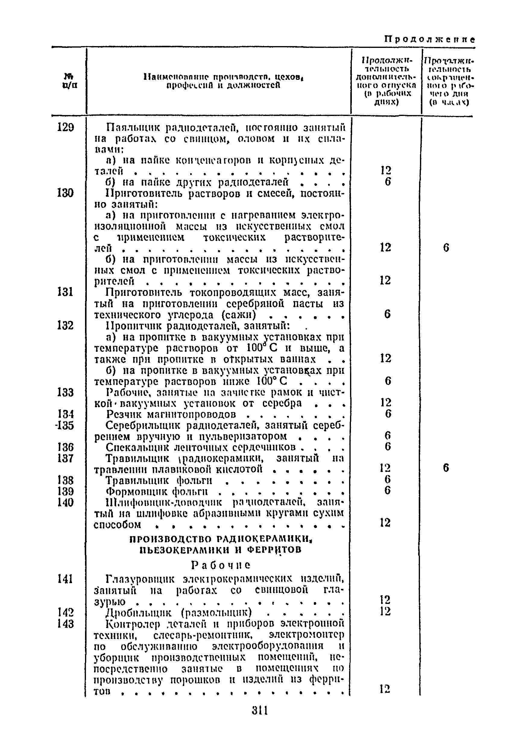 Постановление 298/П-22