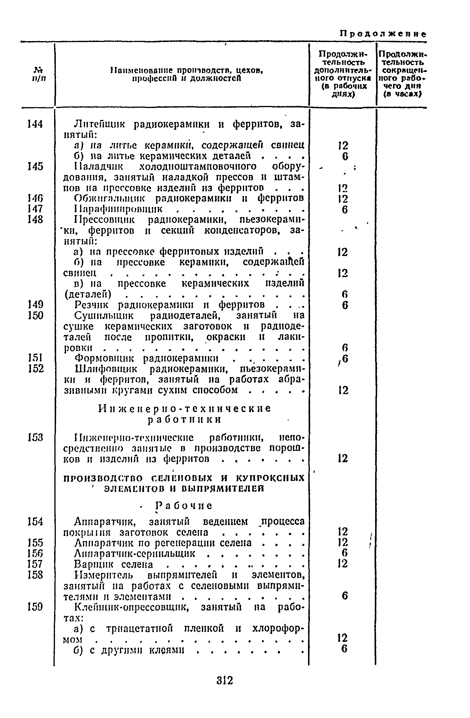 Постановление 298/П-22