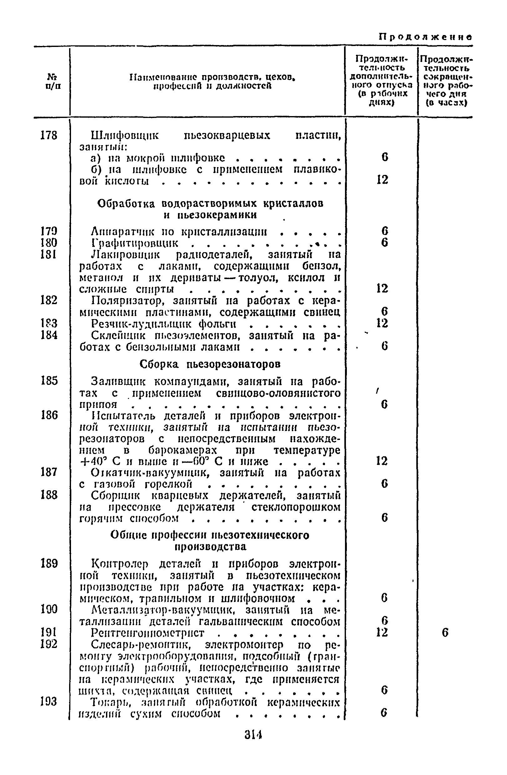 Постановление 298/П-22