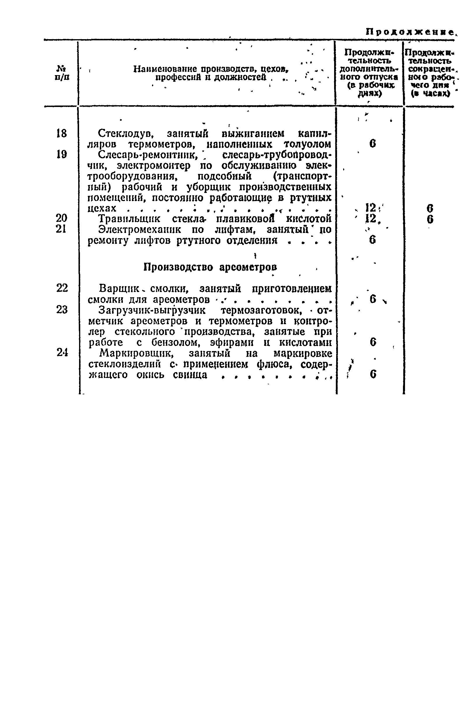 Постановление 298/П-22