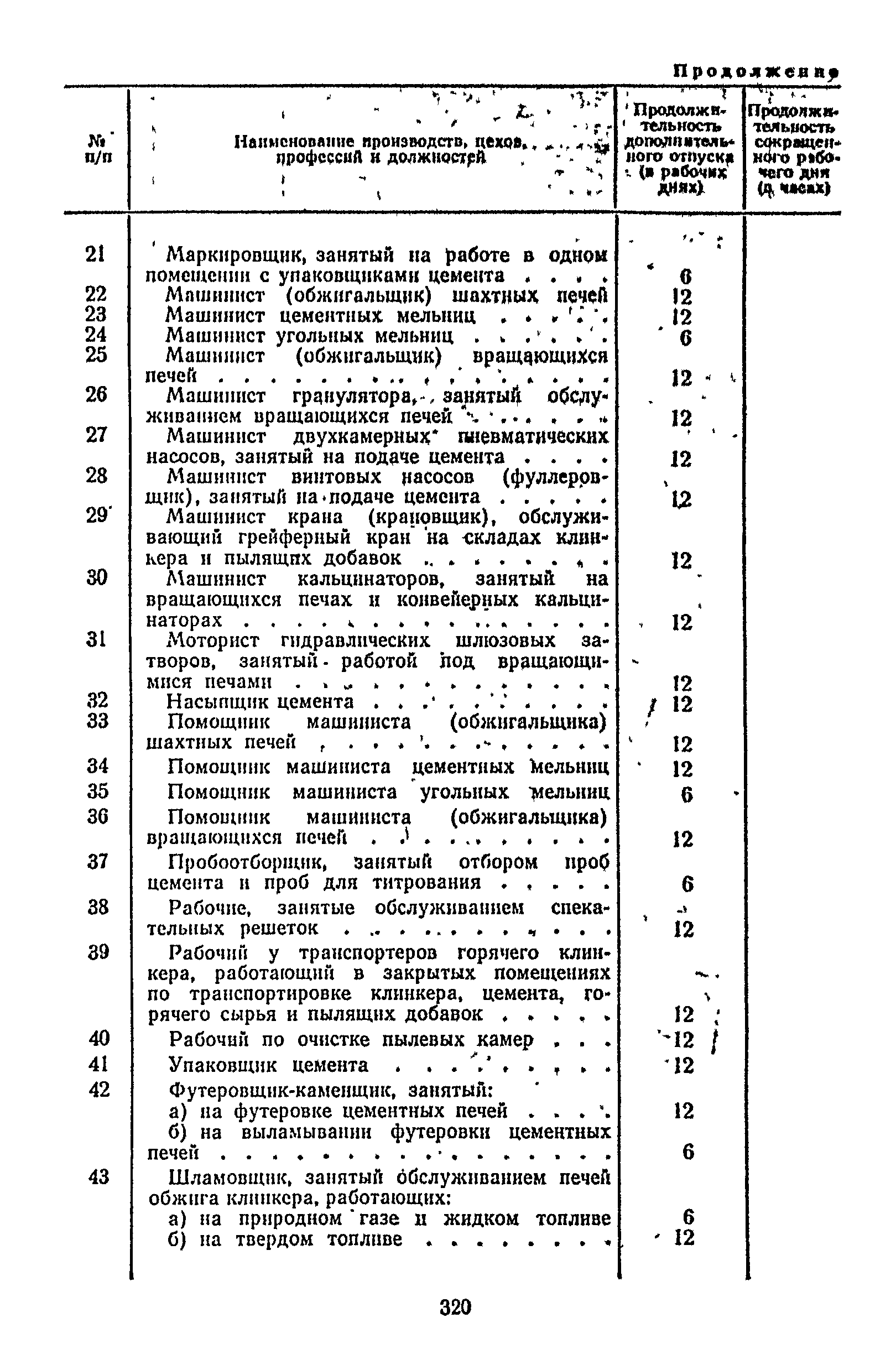 Постановление 298/П-22