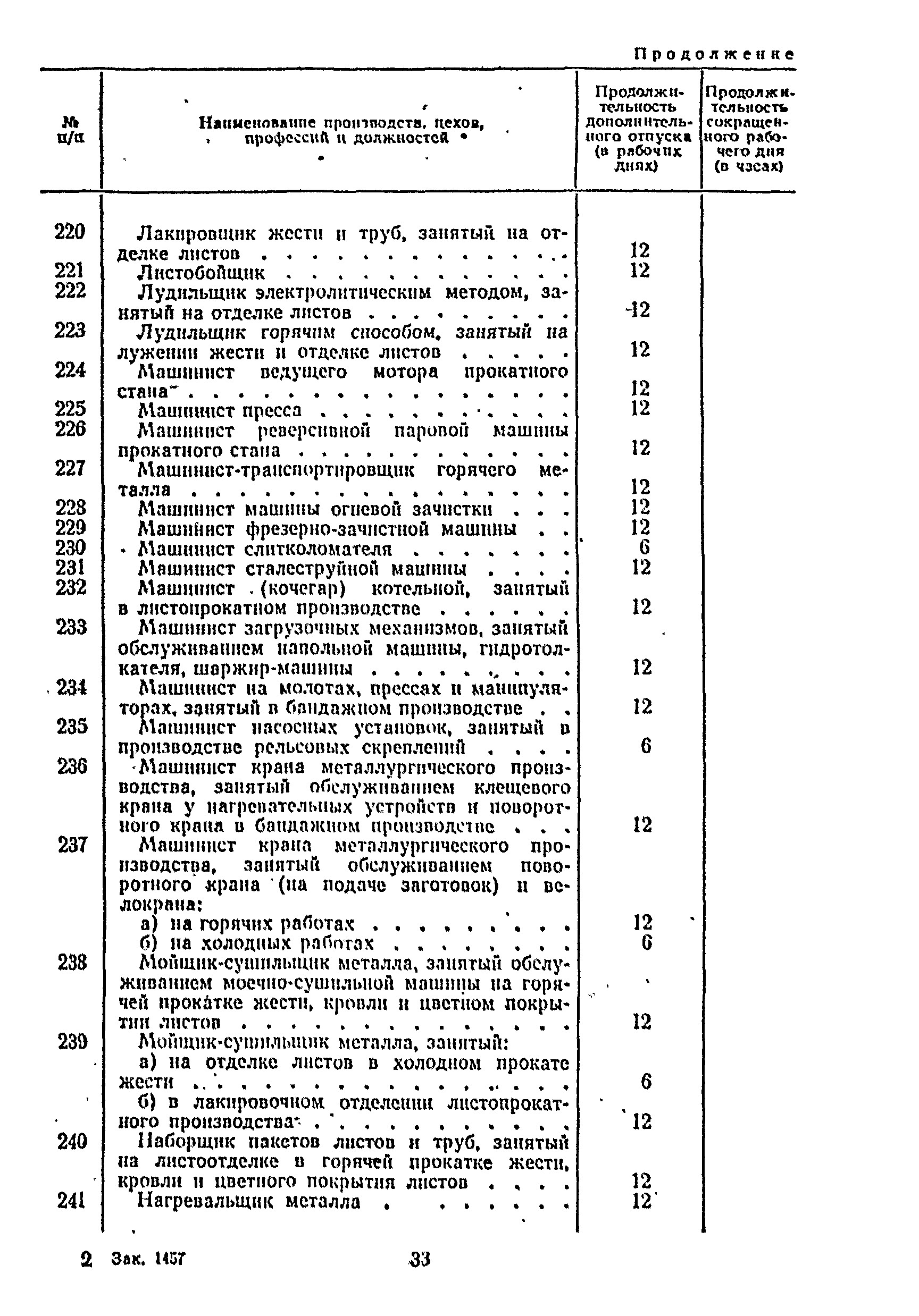 Постановление 298/П-22