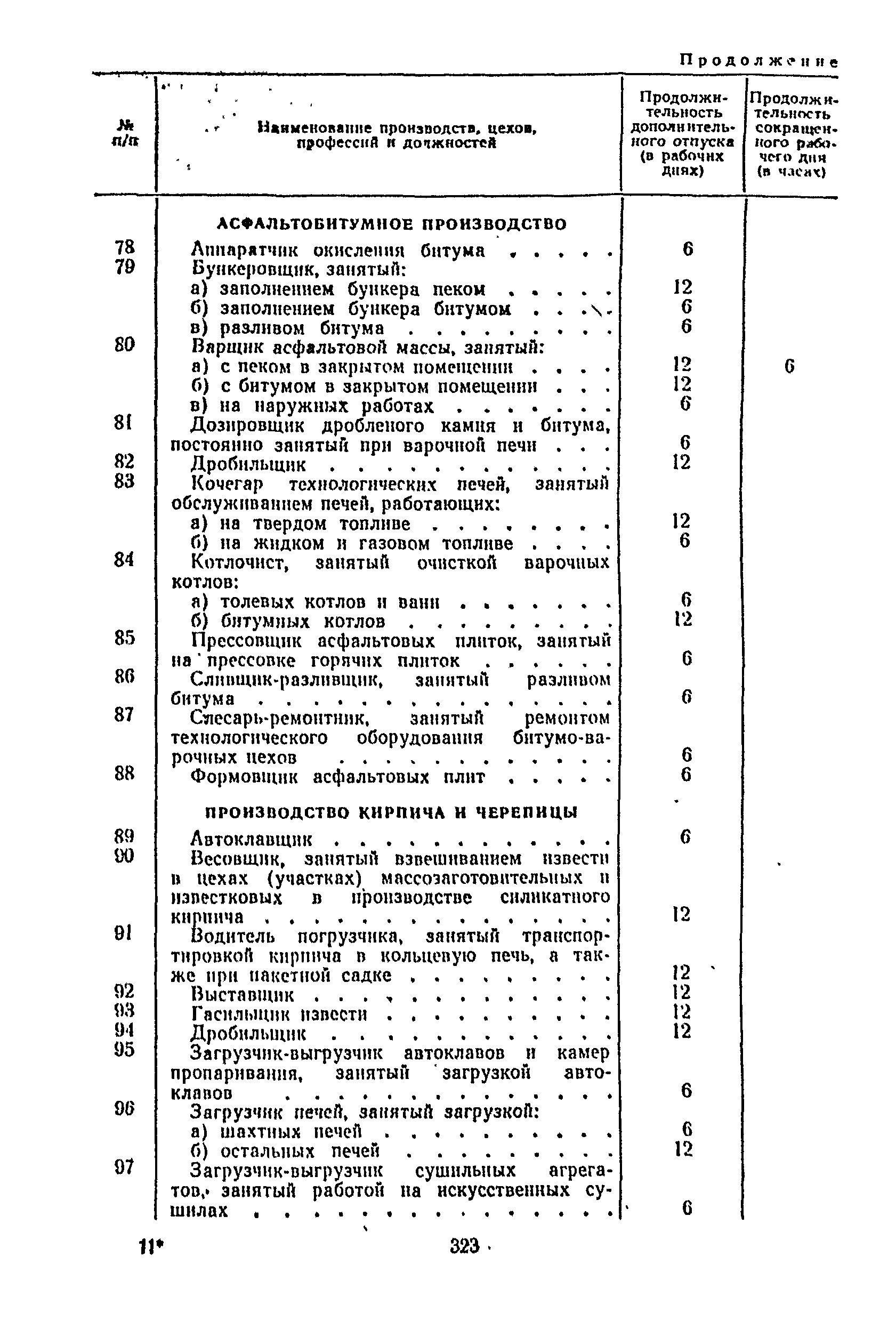 Постановление 298/П-22