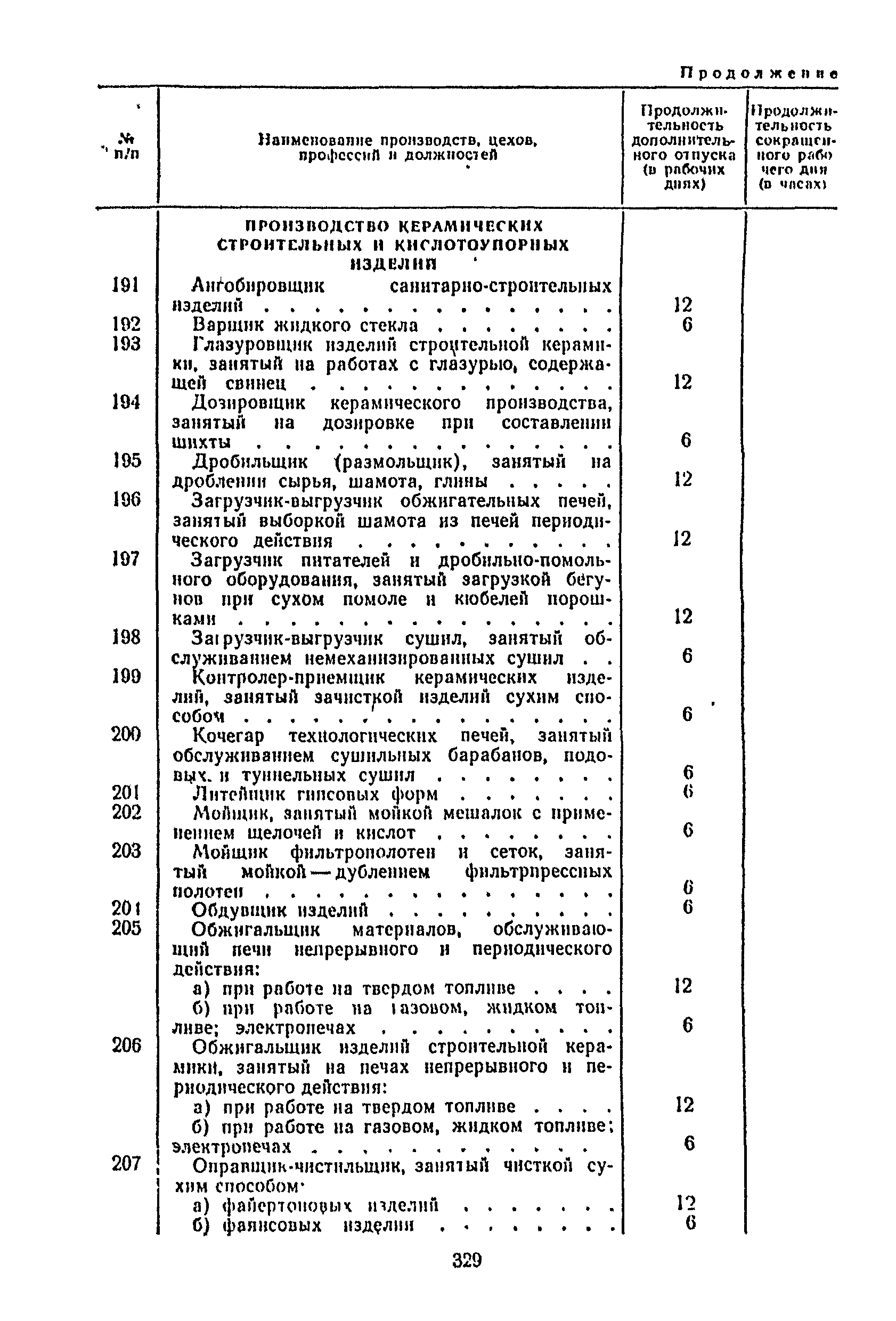 Постановление 298/П-22