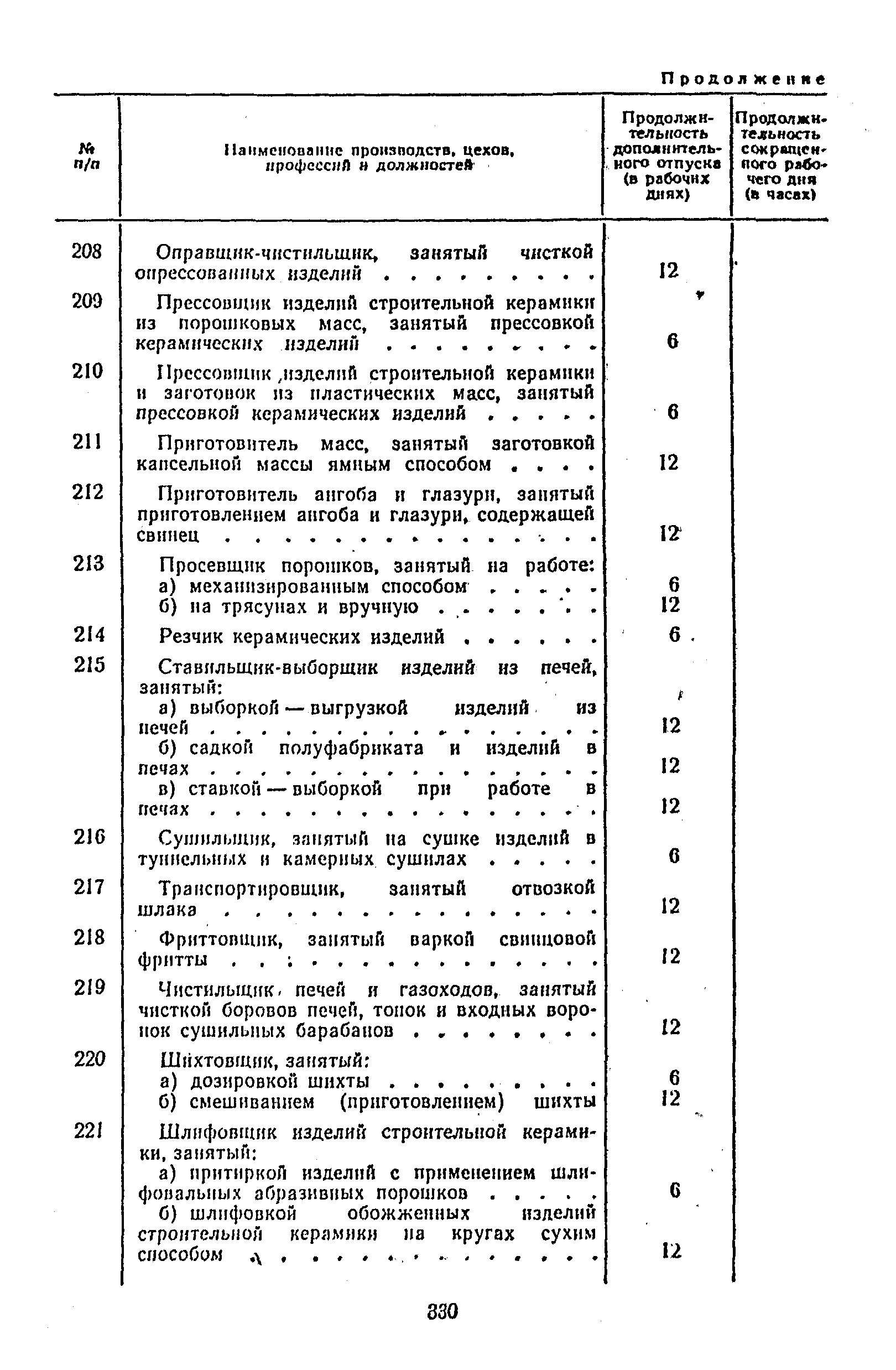 Постановление 298/П-22