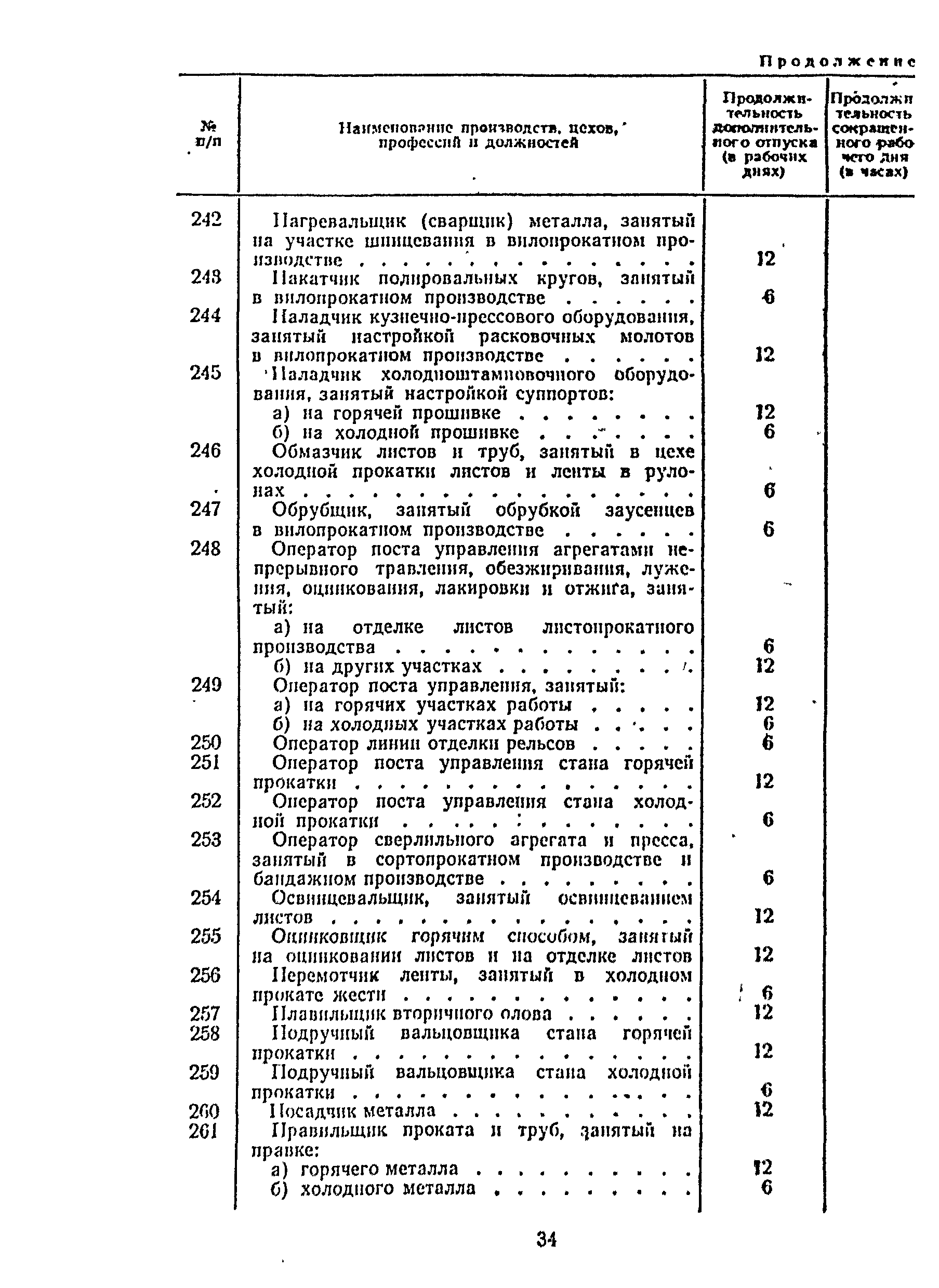 Постановление 298/П-22