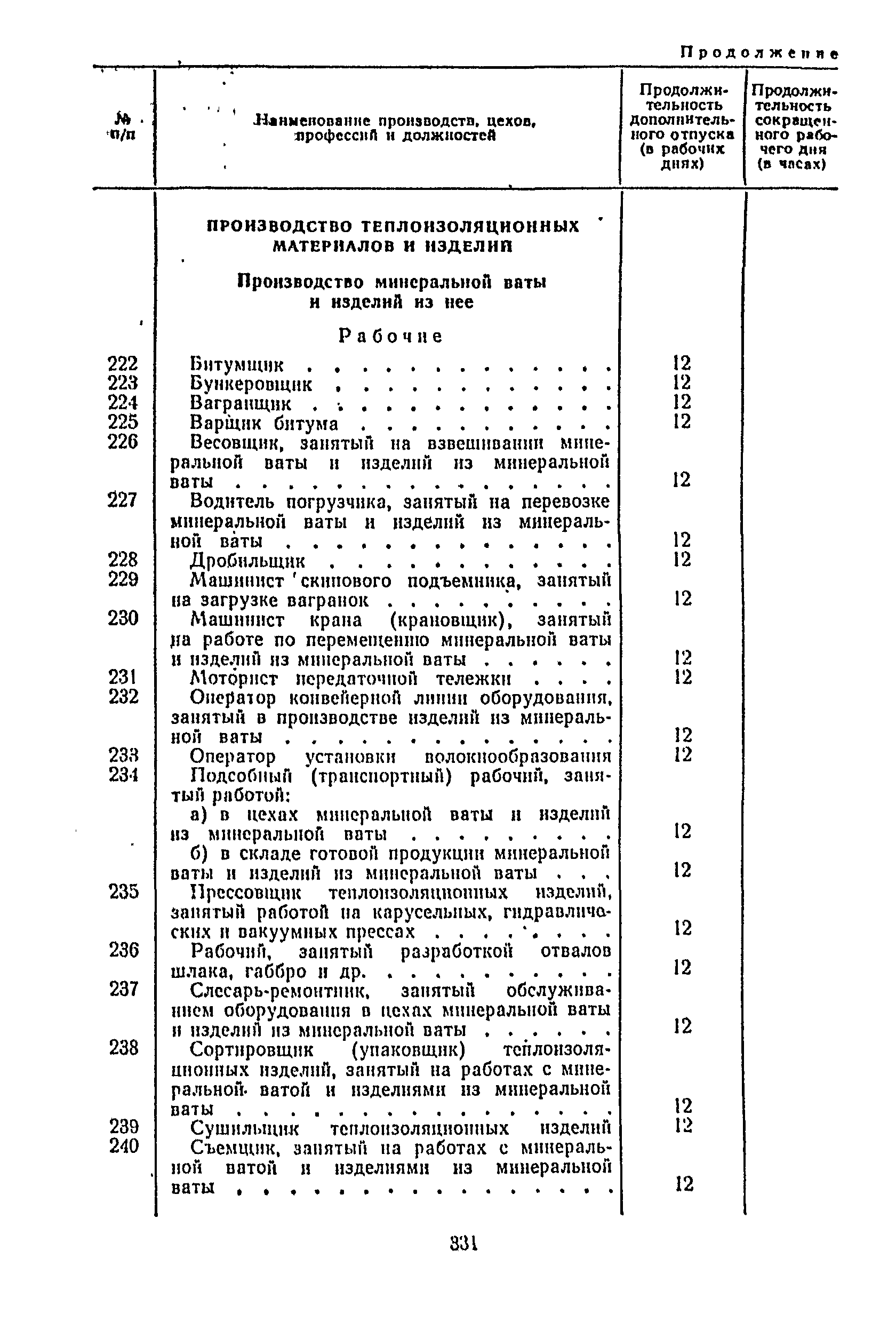 Постановление 298/П-22