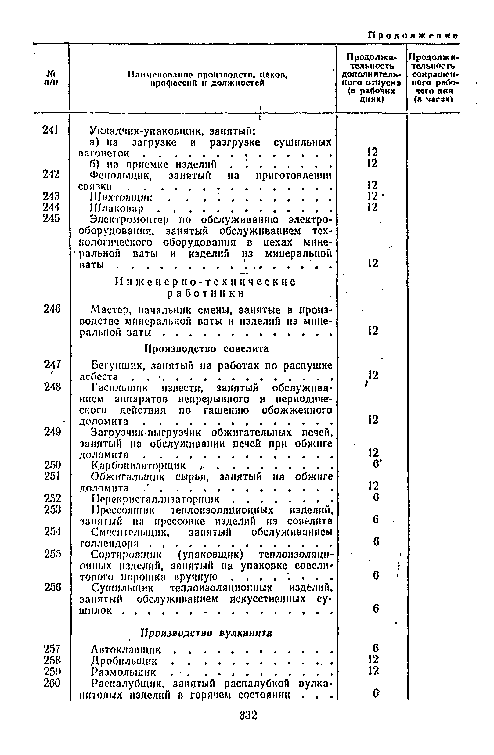 Постановление 298/П-22