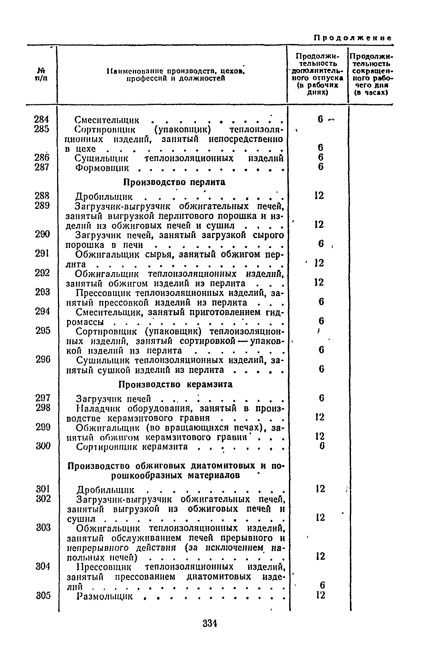 Постановление 298/П-22