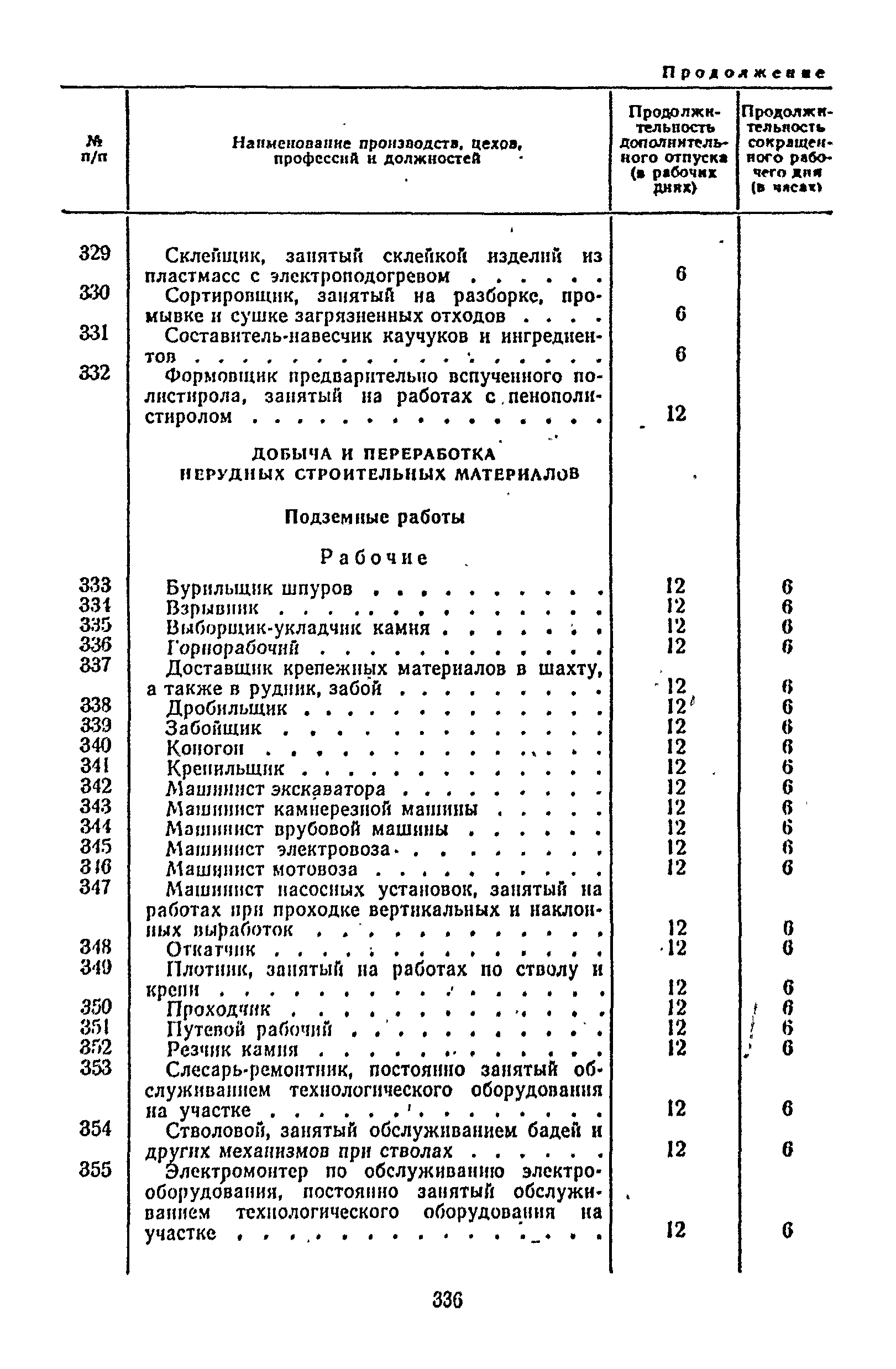 Постановление 298/П-22