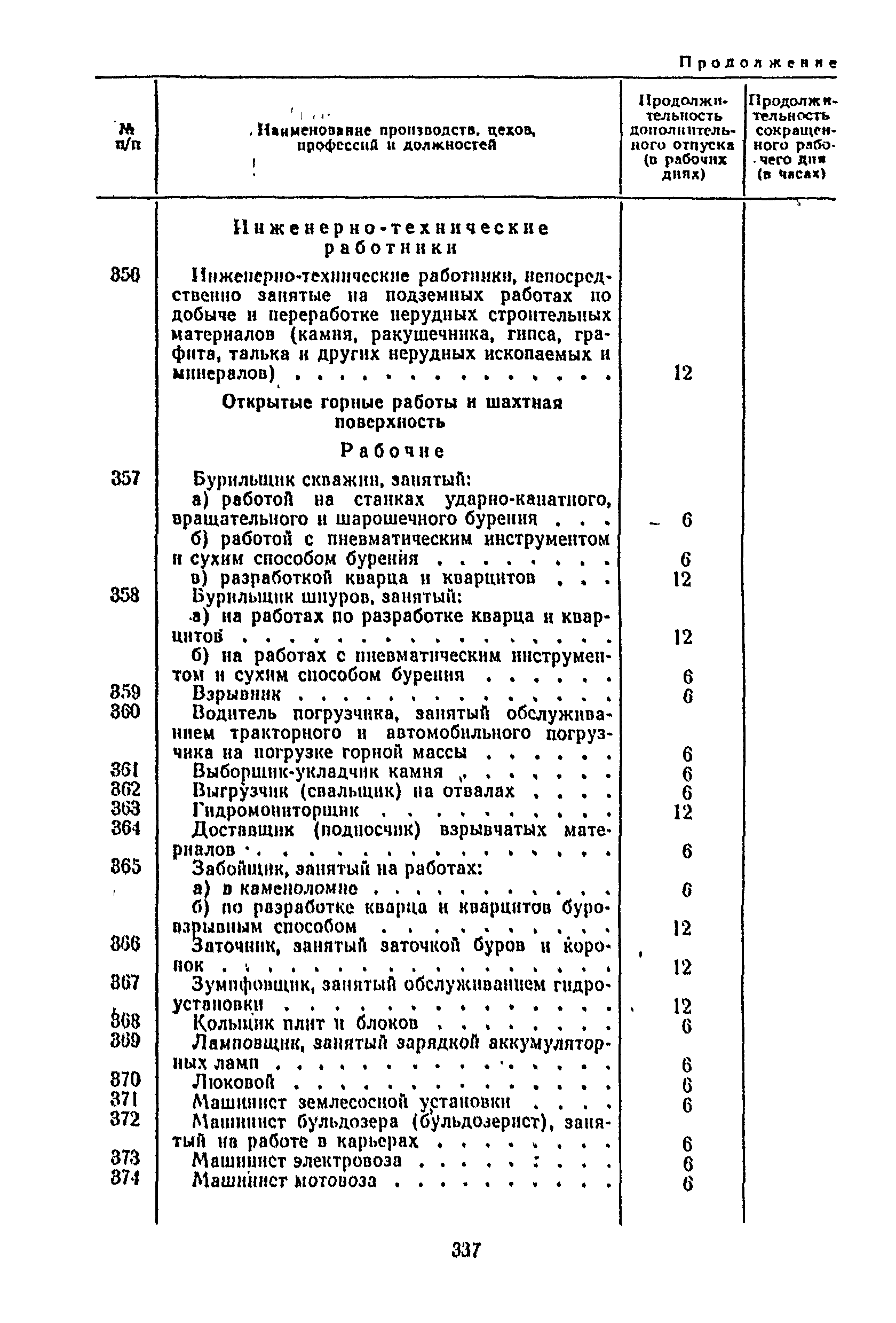 Постановление 298/П-22