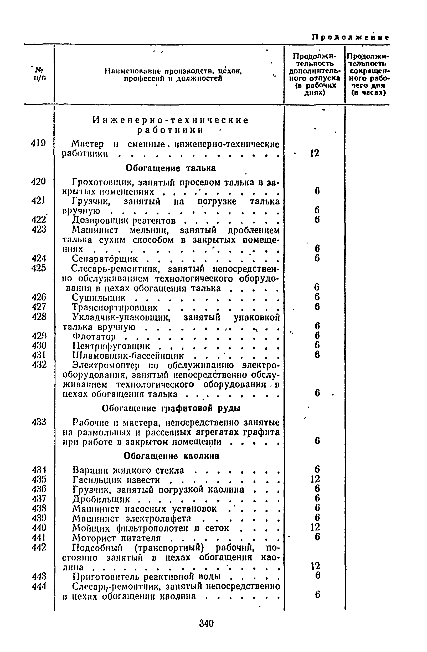 Постановление 298/П-22