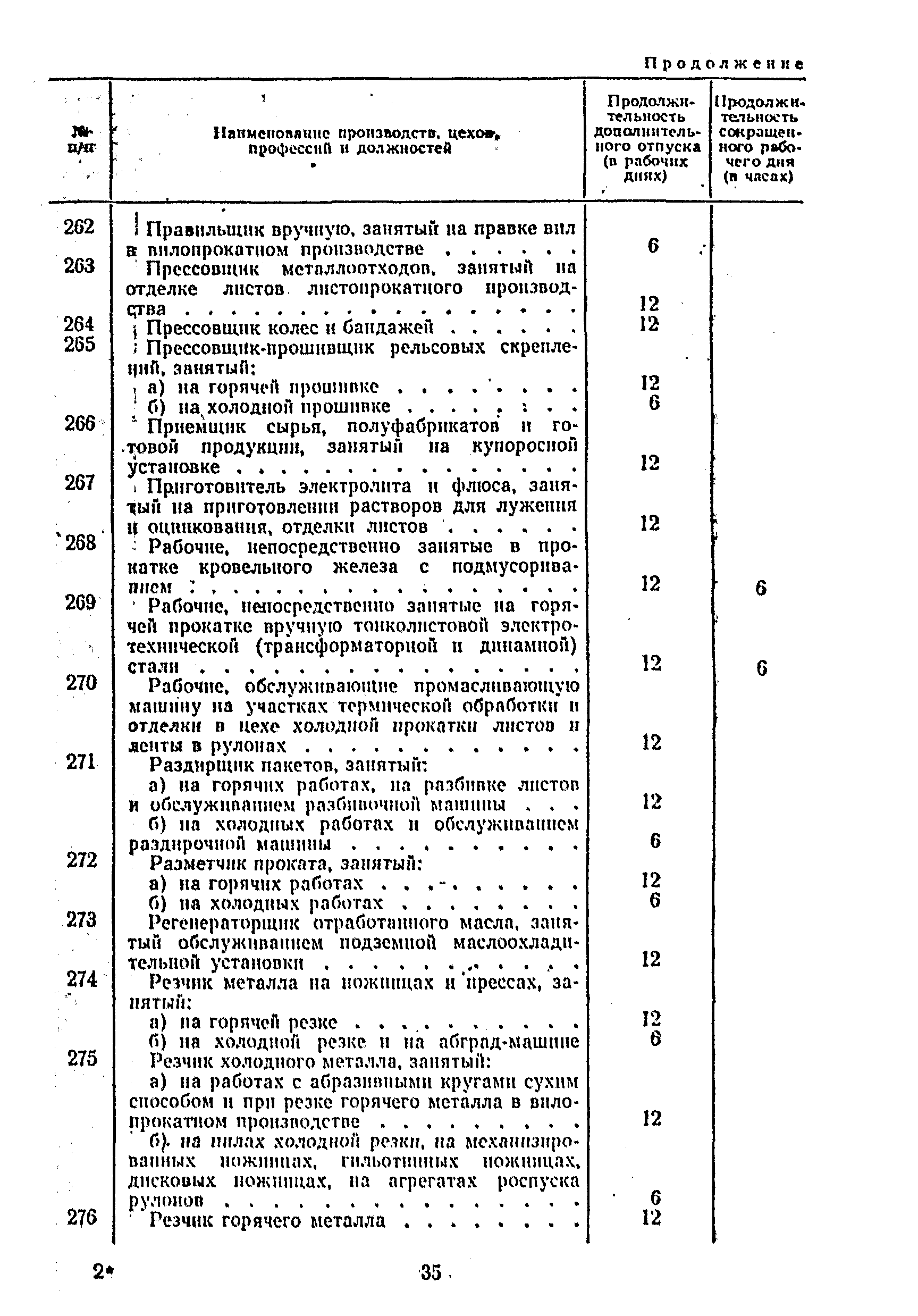 Постановление 298/П-22