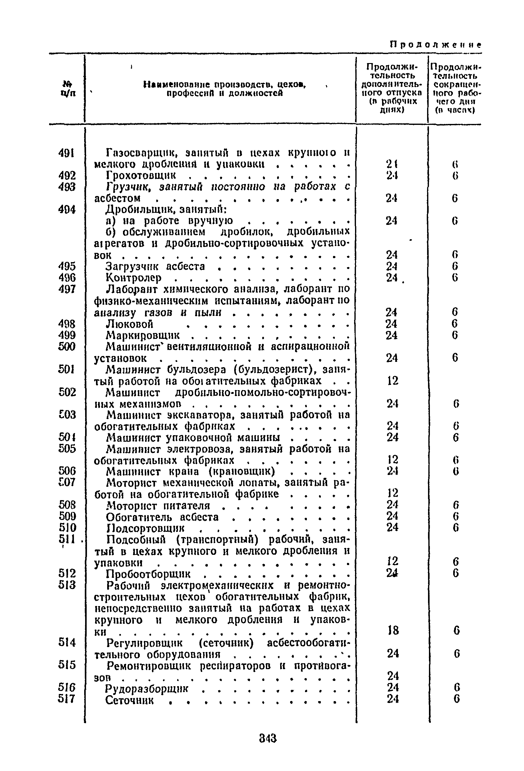 Постановление 298/П-22