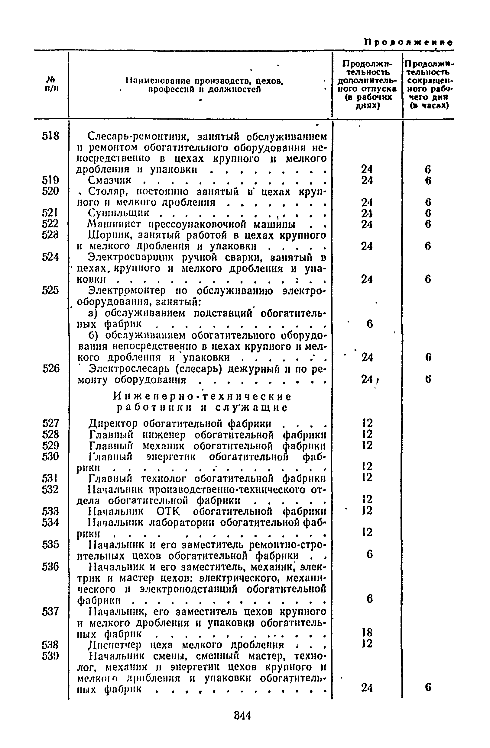 Постановление 298/П-22