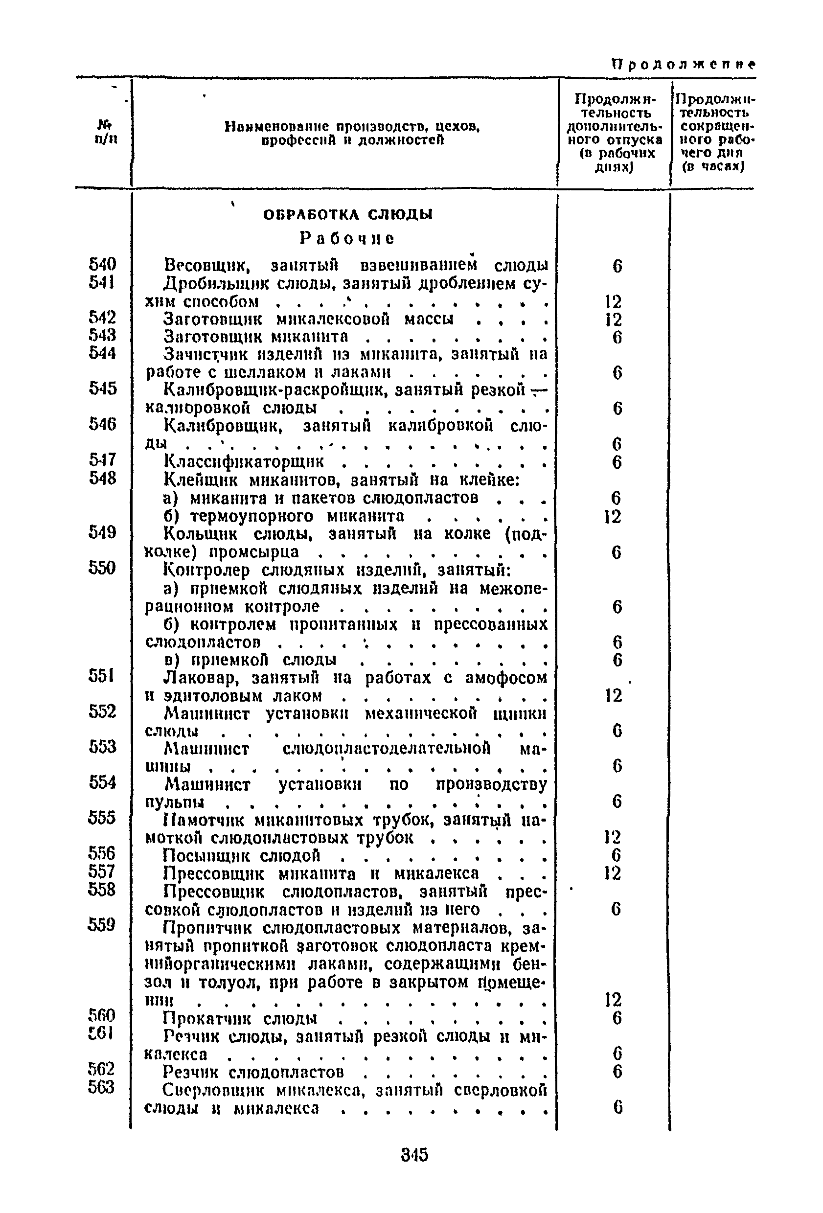 Постановление 298/П-22