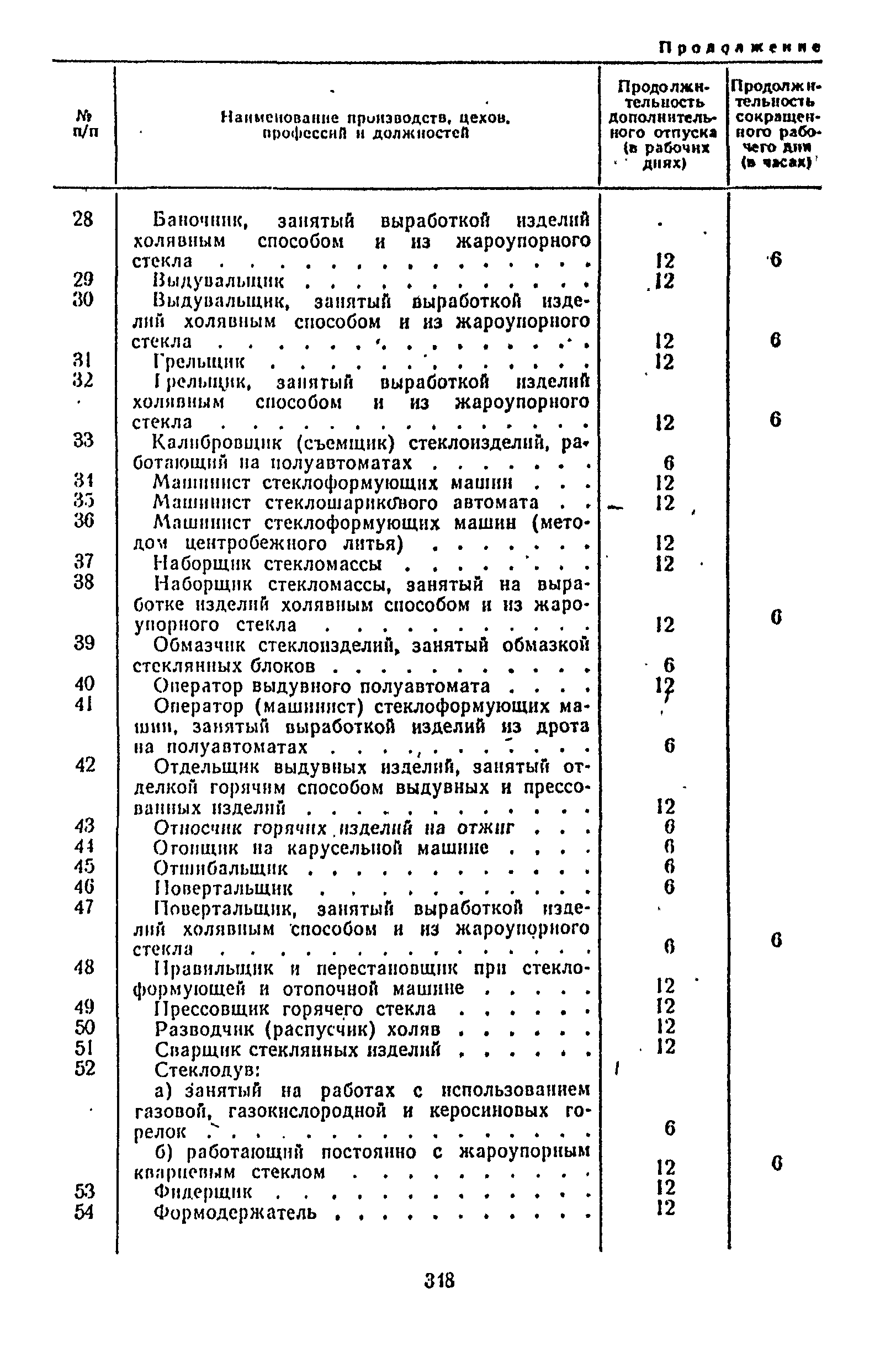 Постановление 298/П-22