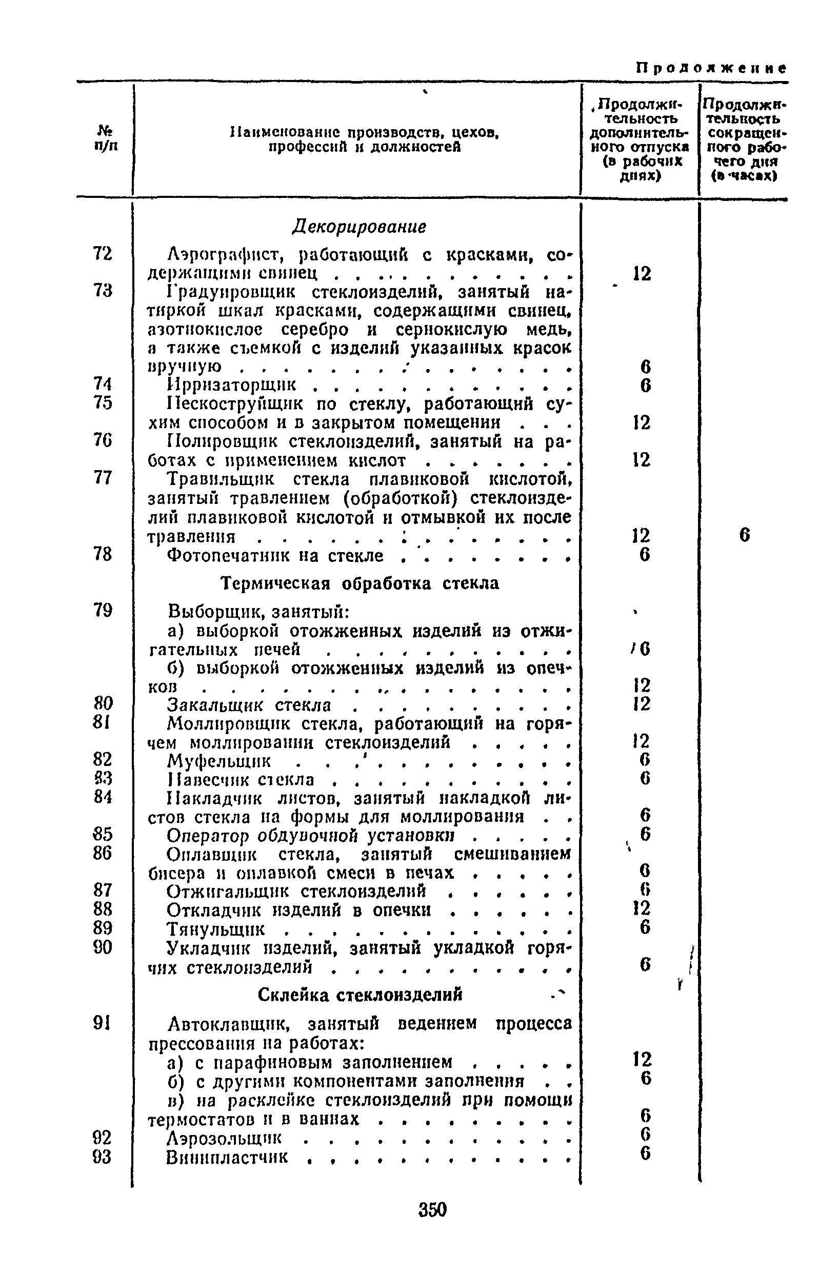 Постановление 298/П-22