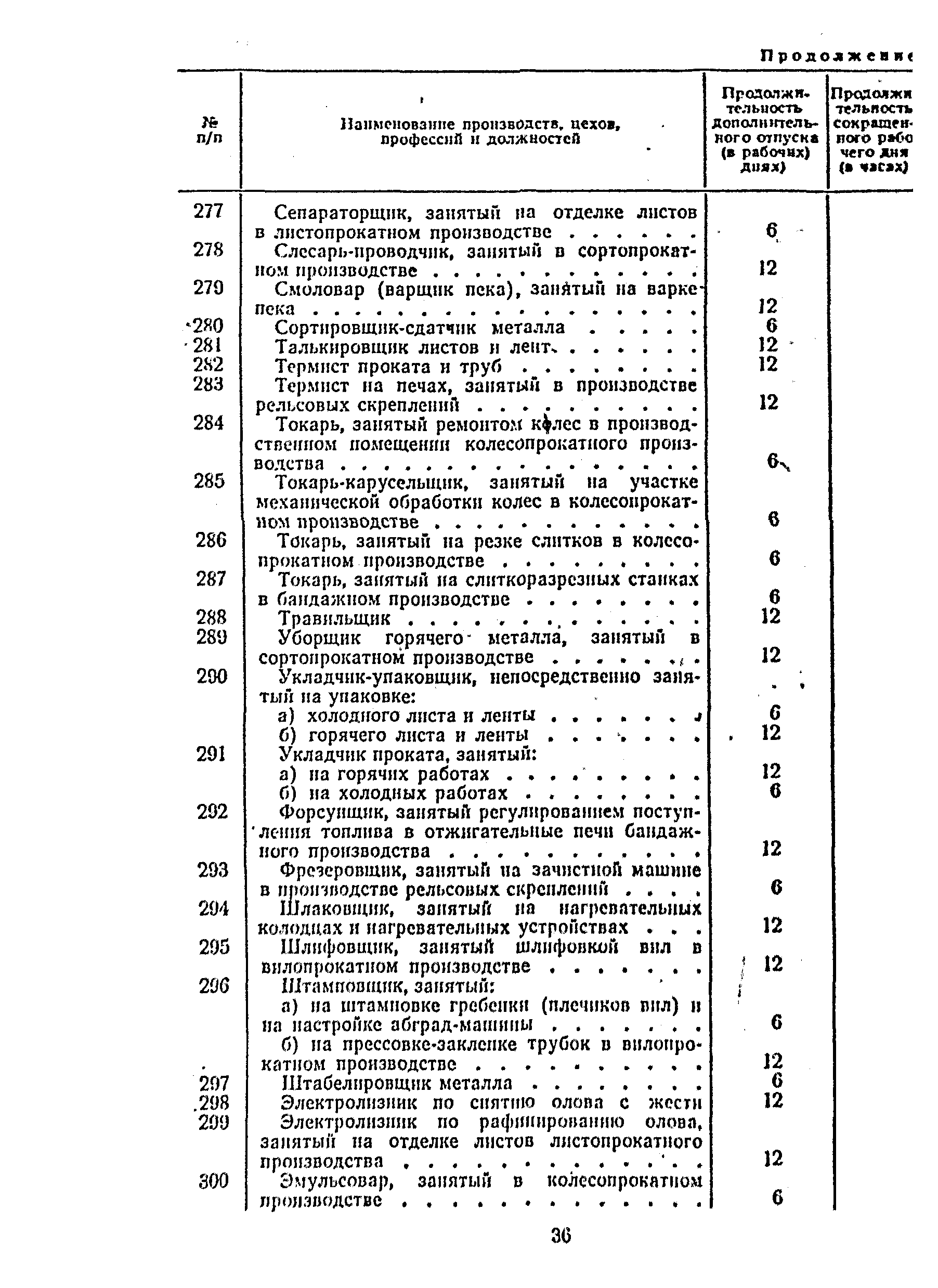 Постановление 298/П-22