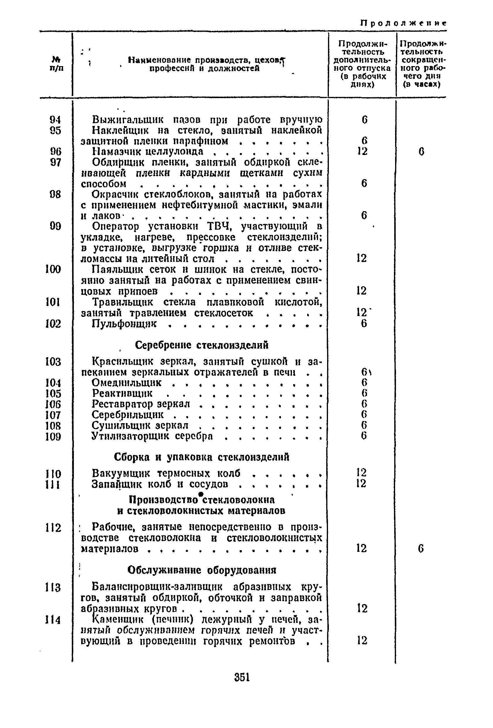 Постановление 298/П-22