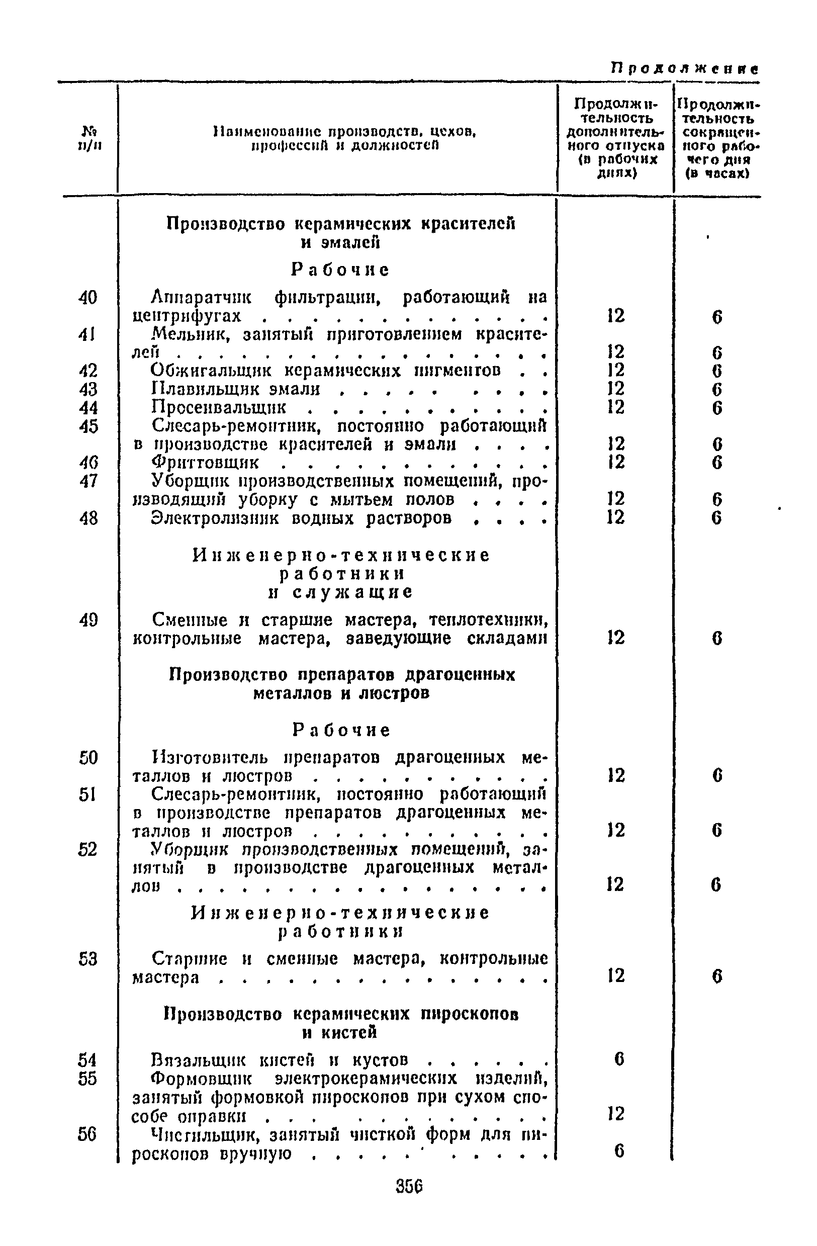 Постановление 298/П-22