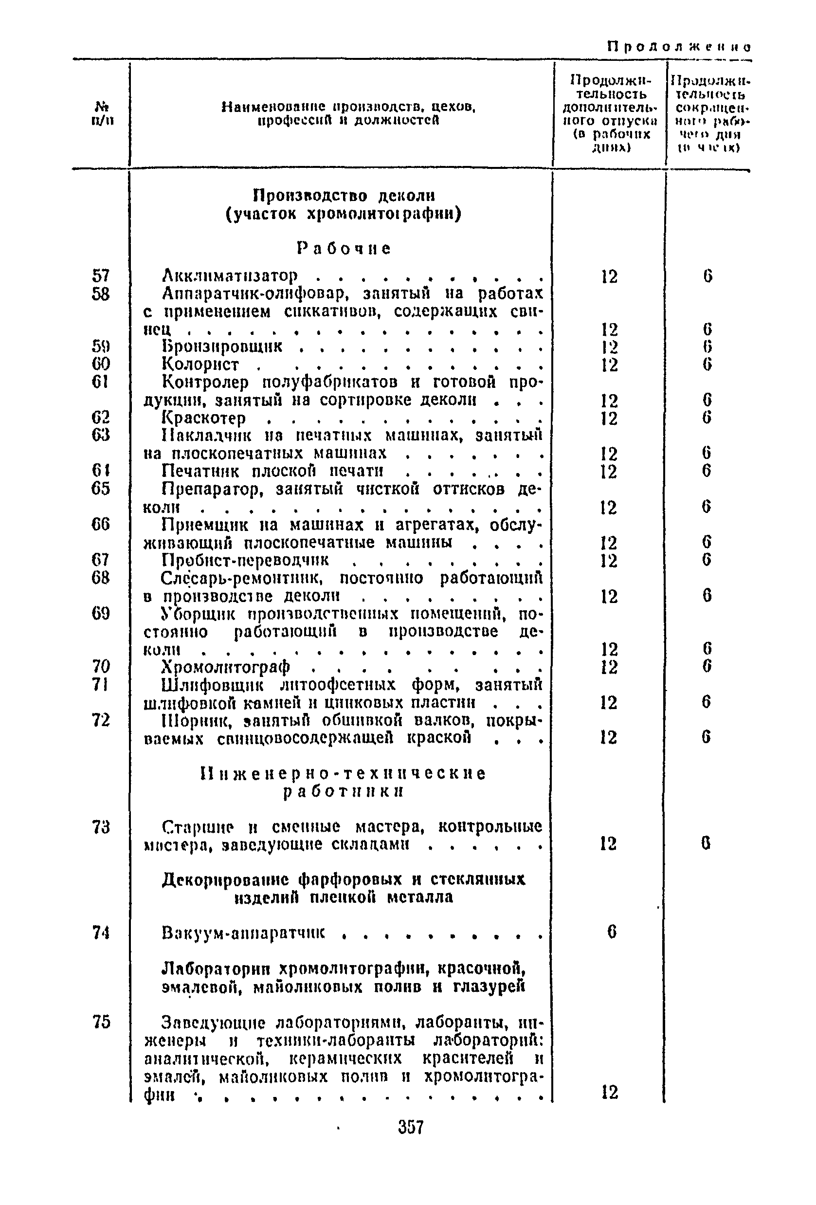 Постановление 298/П-22