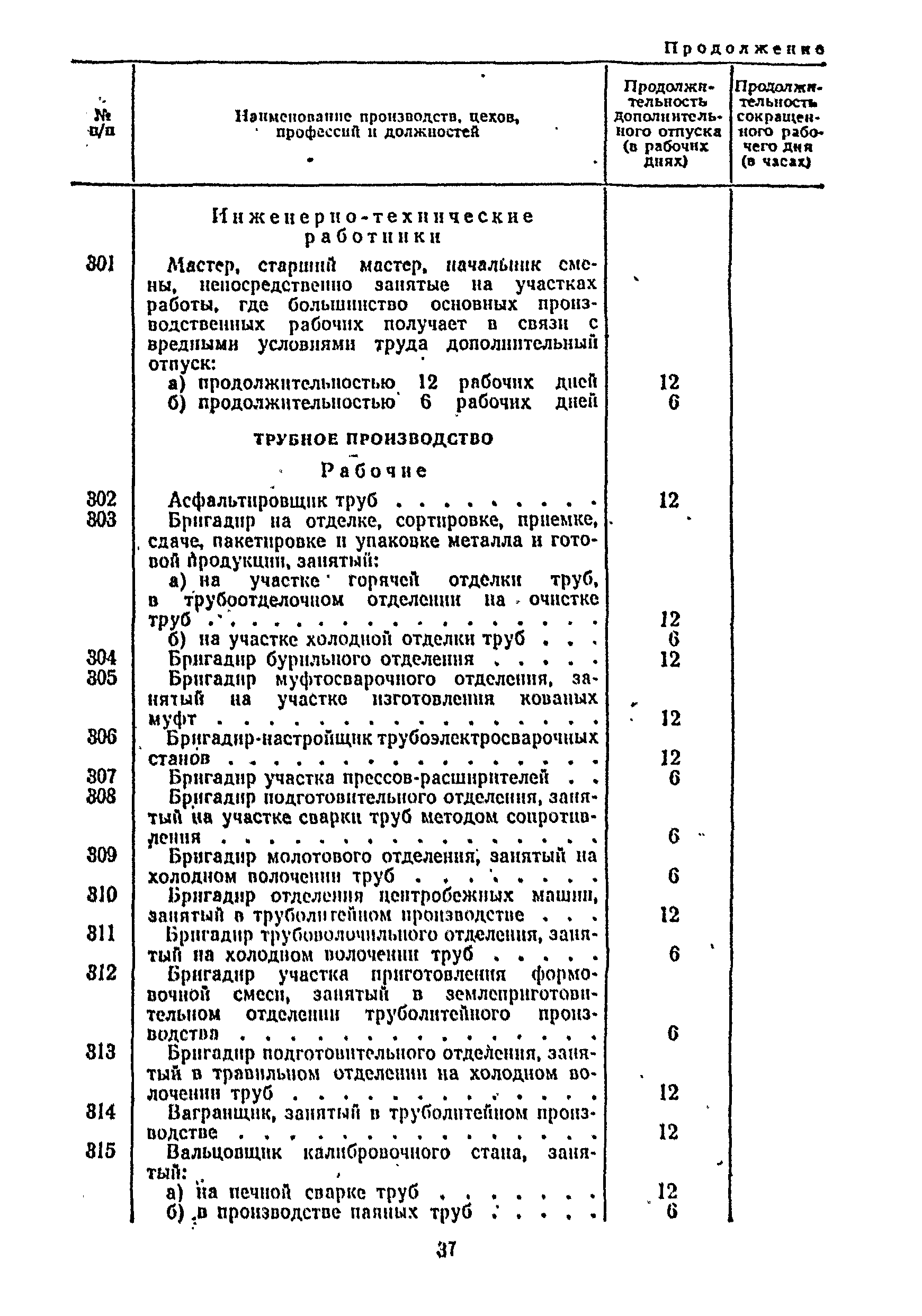 Постановление 298/П-22