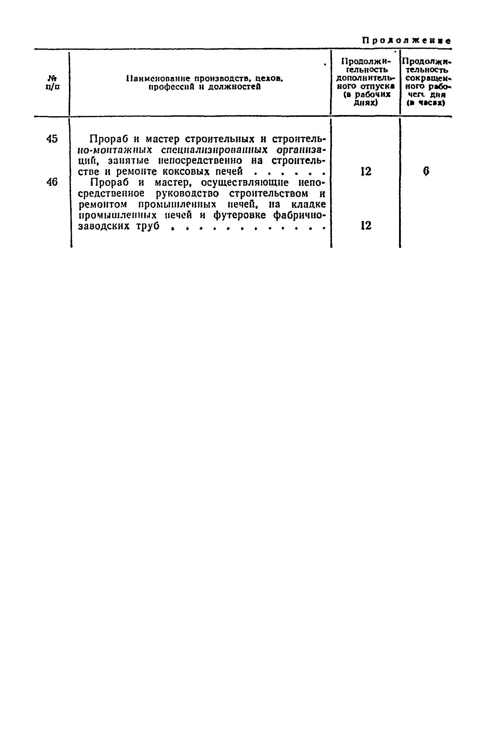 Постановление 298/П-22