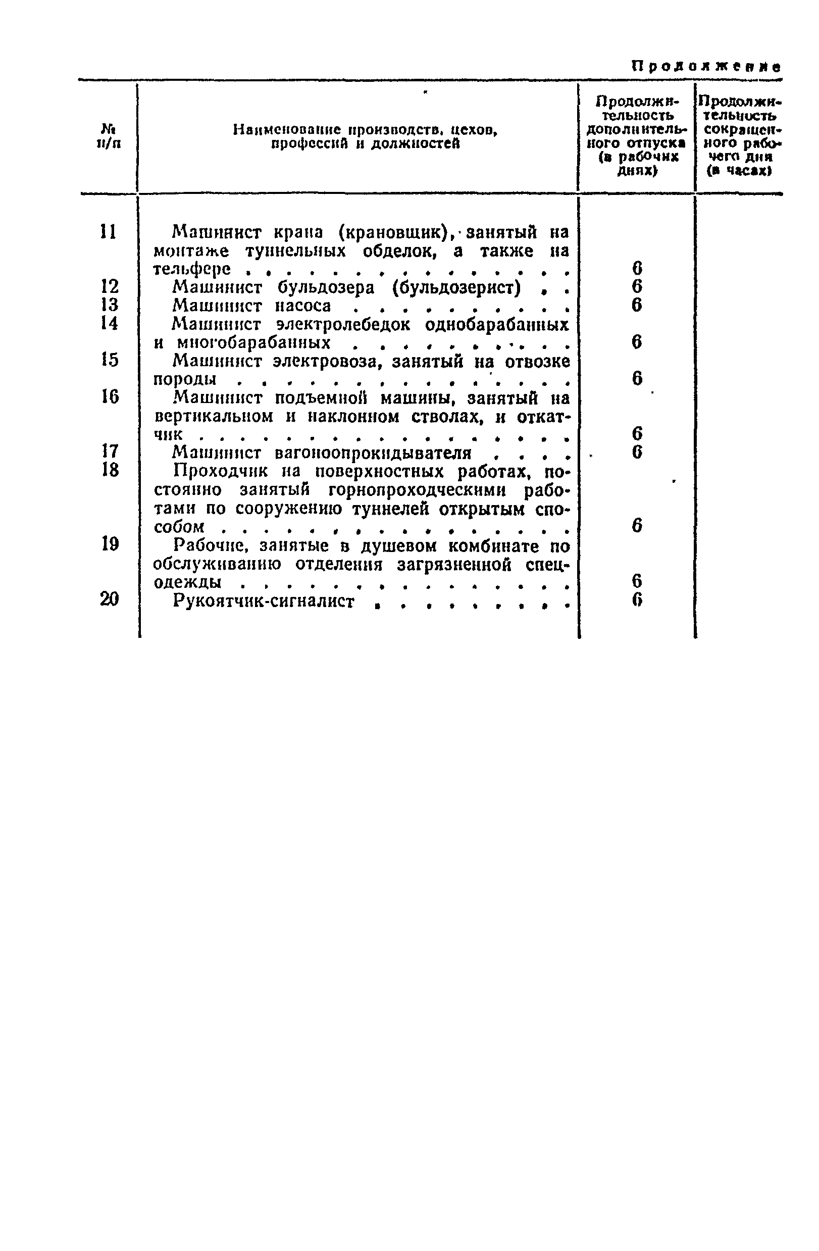 Постановление 298/П-22