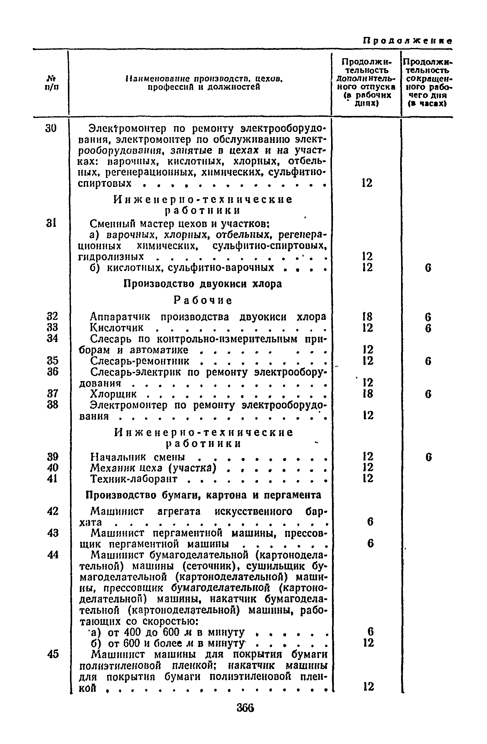 Постановление 298/П-22