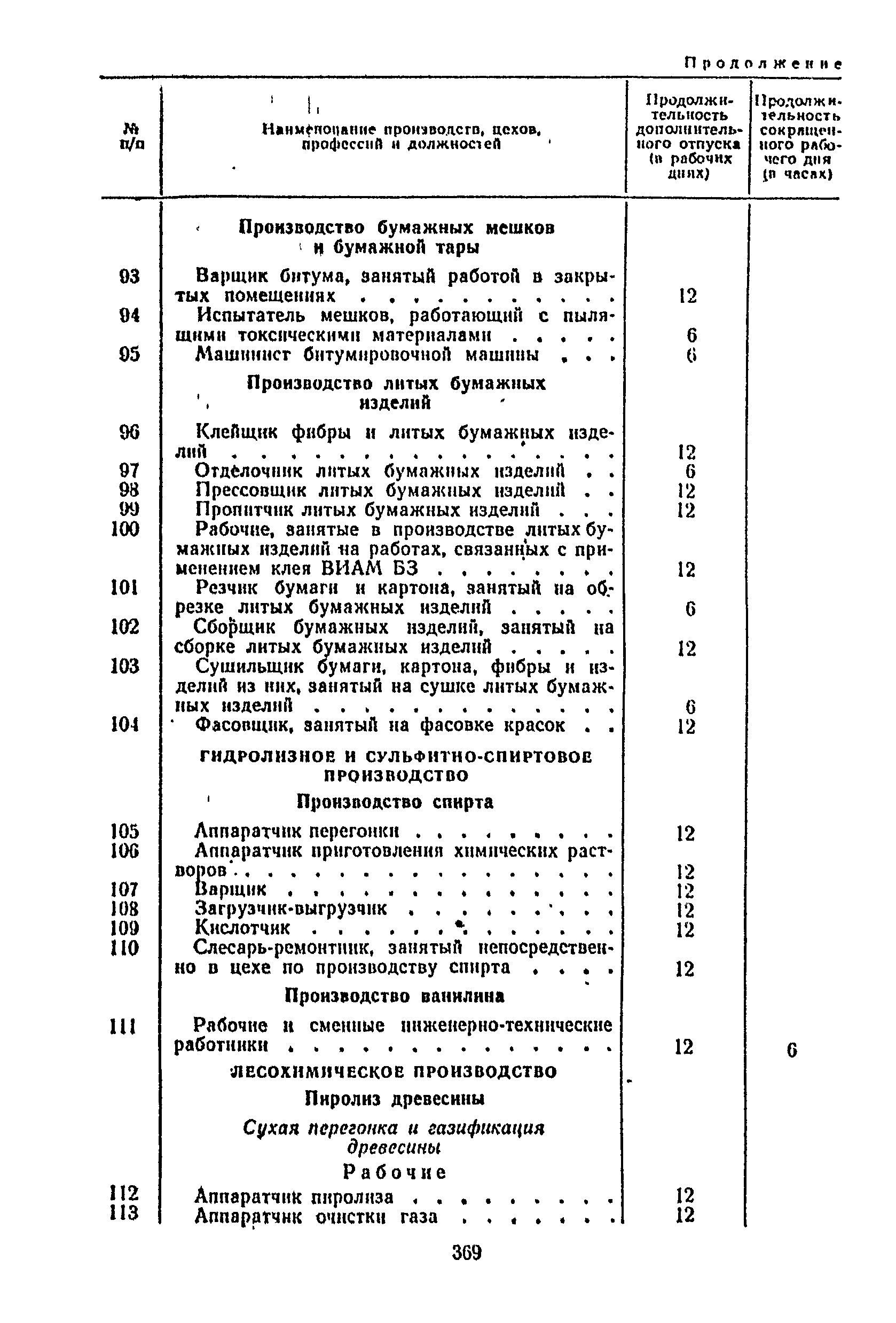 Постановление 298/П-22