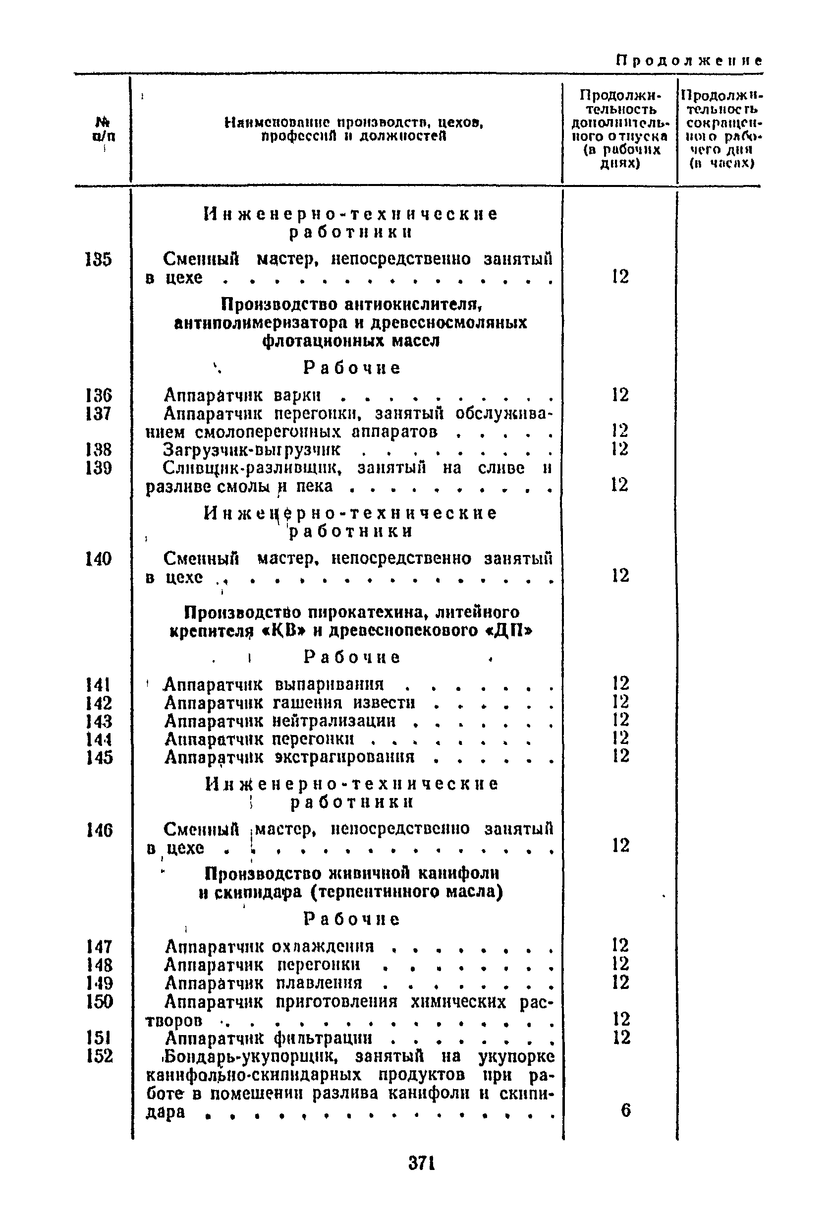 Постановление 298/П-22