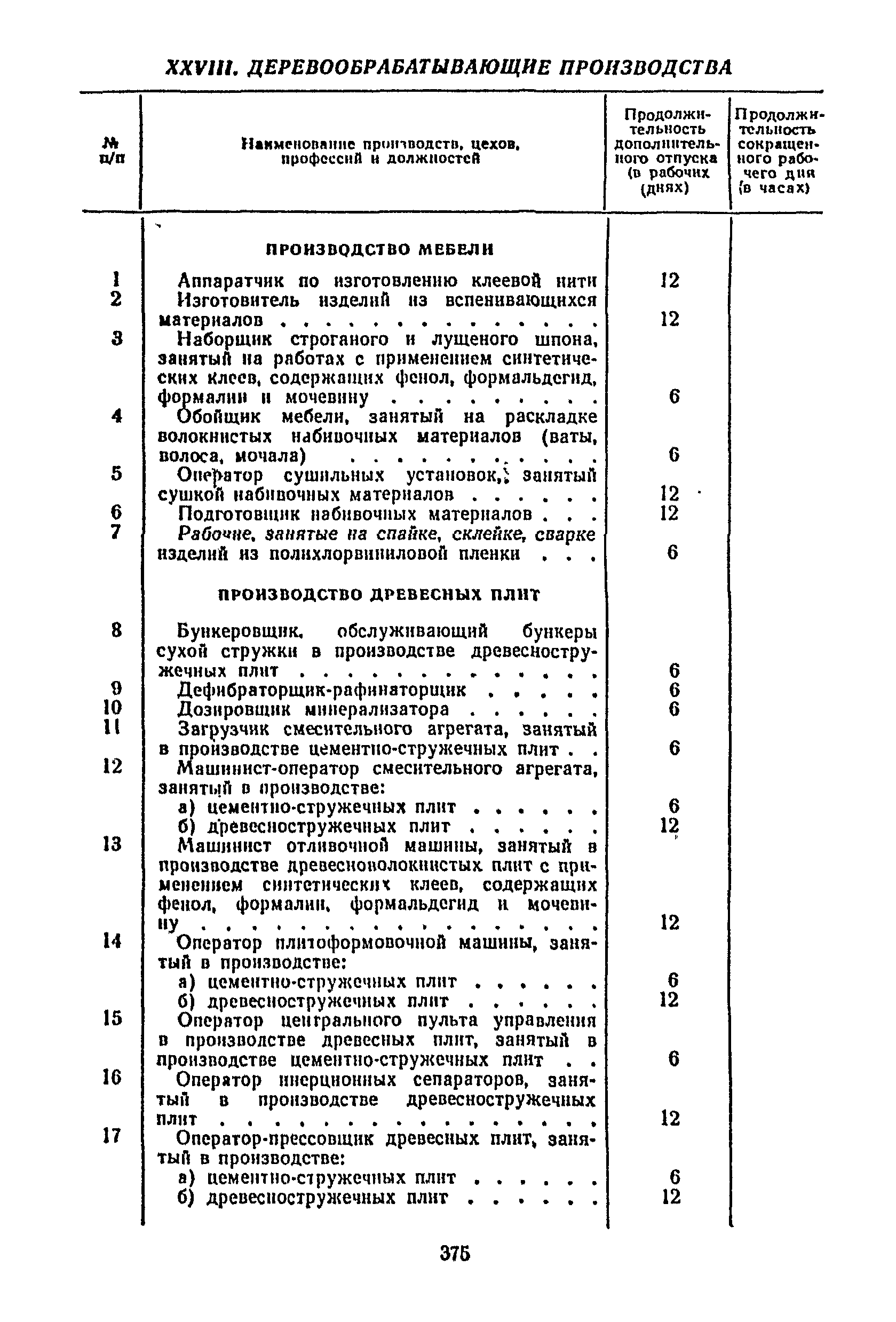 Постановление 298/П-22