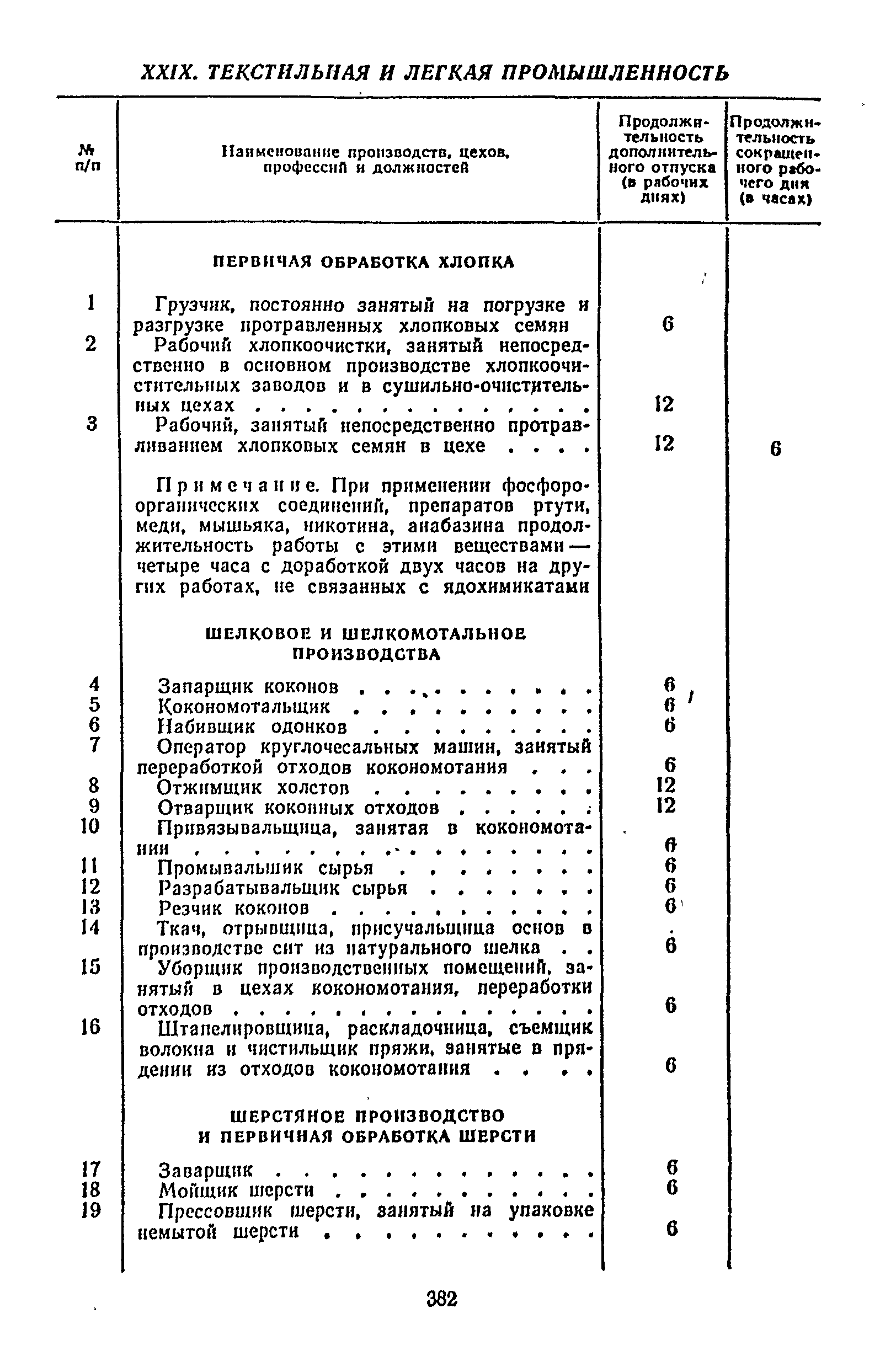 Постановление 298/П-22