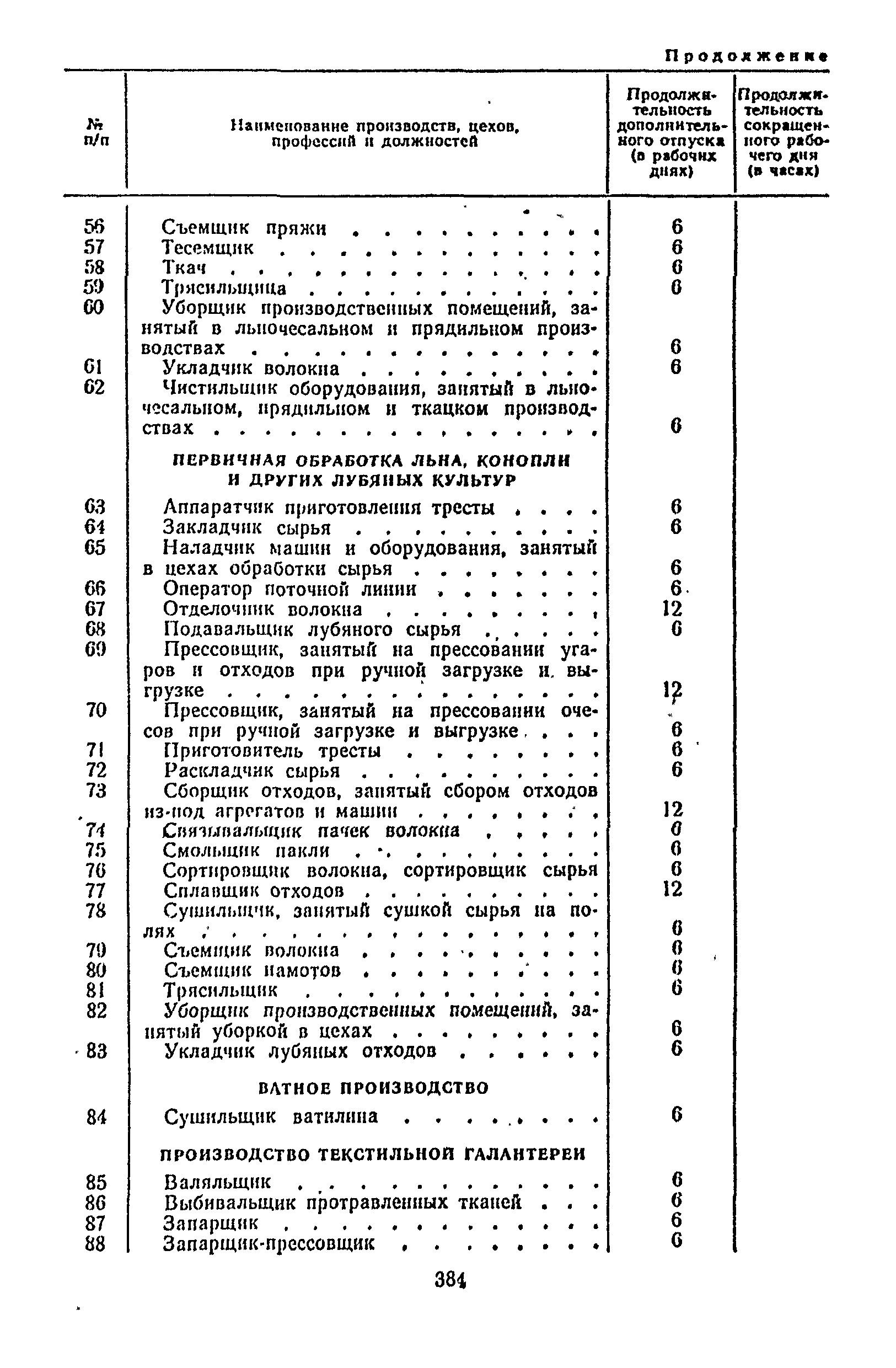 Постановление 298/П-22