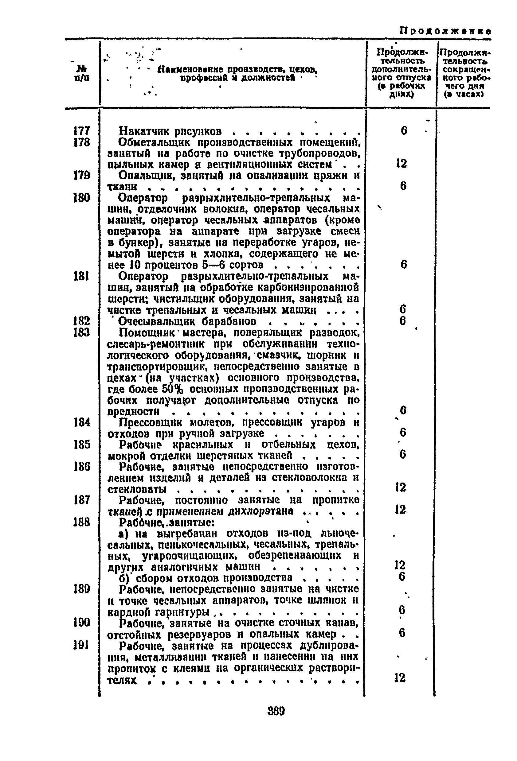 Постановление 298/П-22