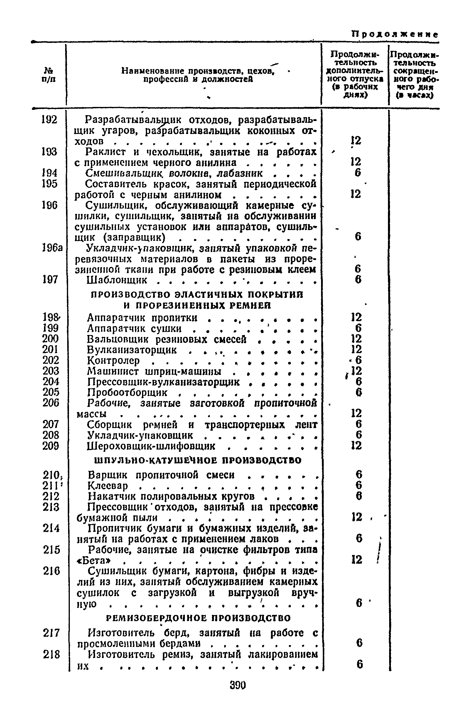 Постановление 298/П-22