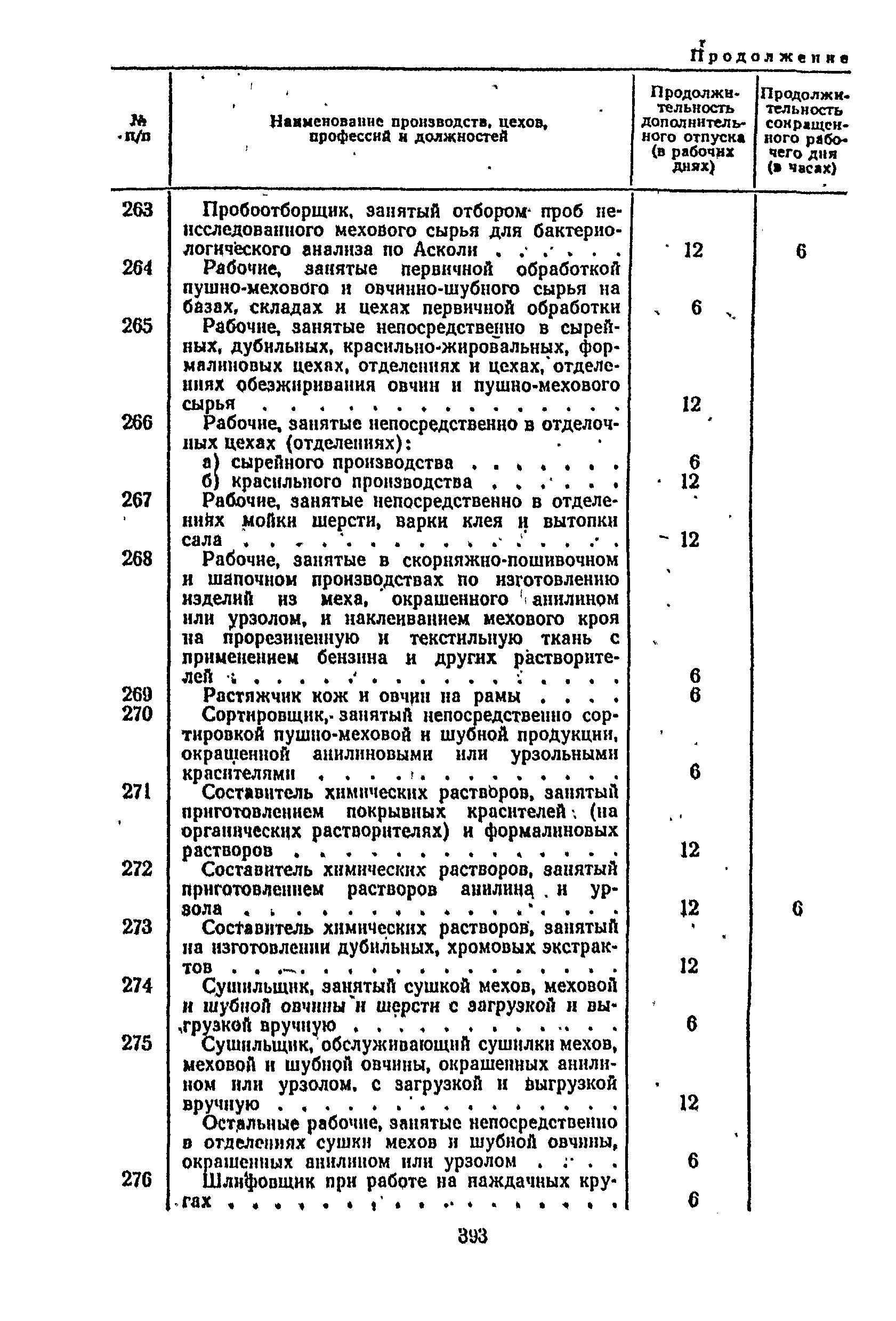 Постановление 298/П-22