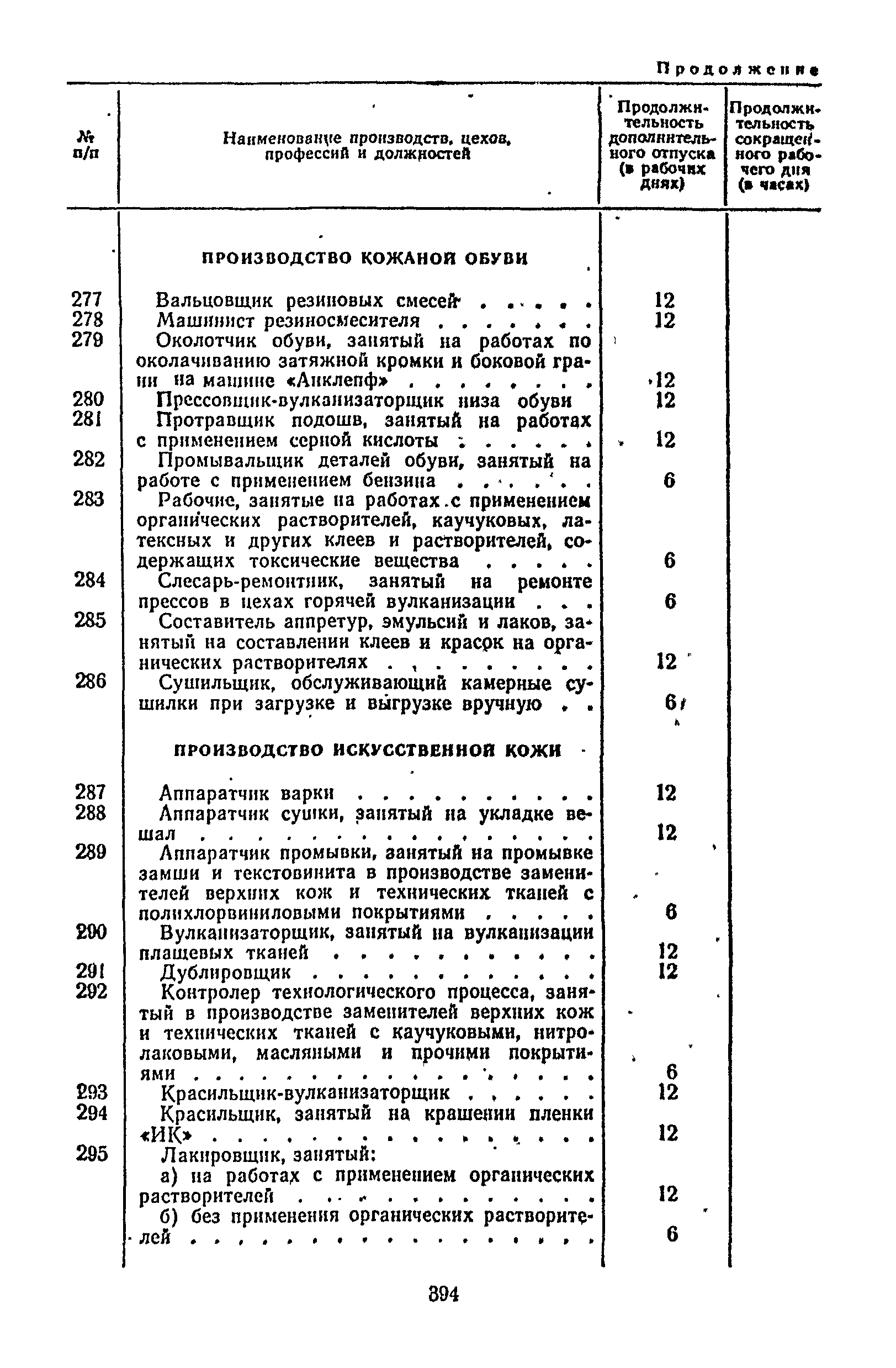 Постановление 298/П-22