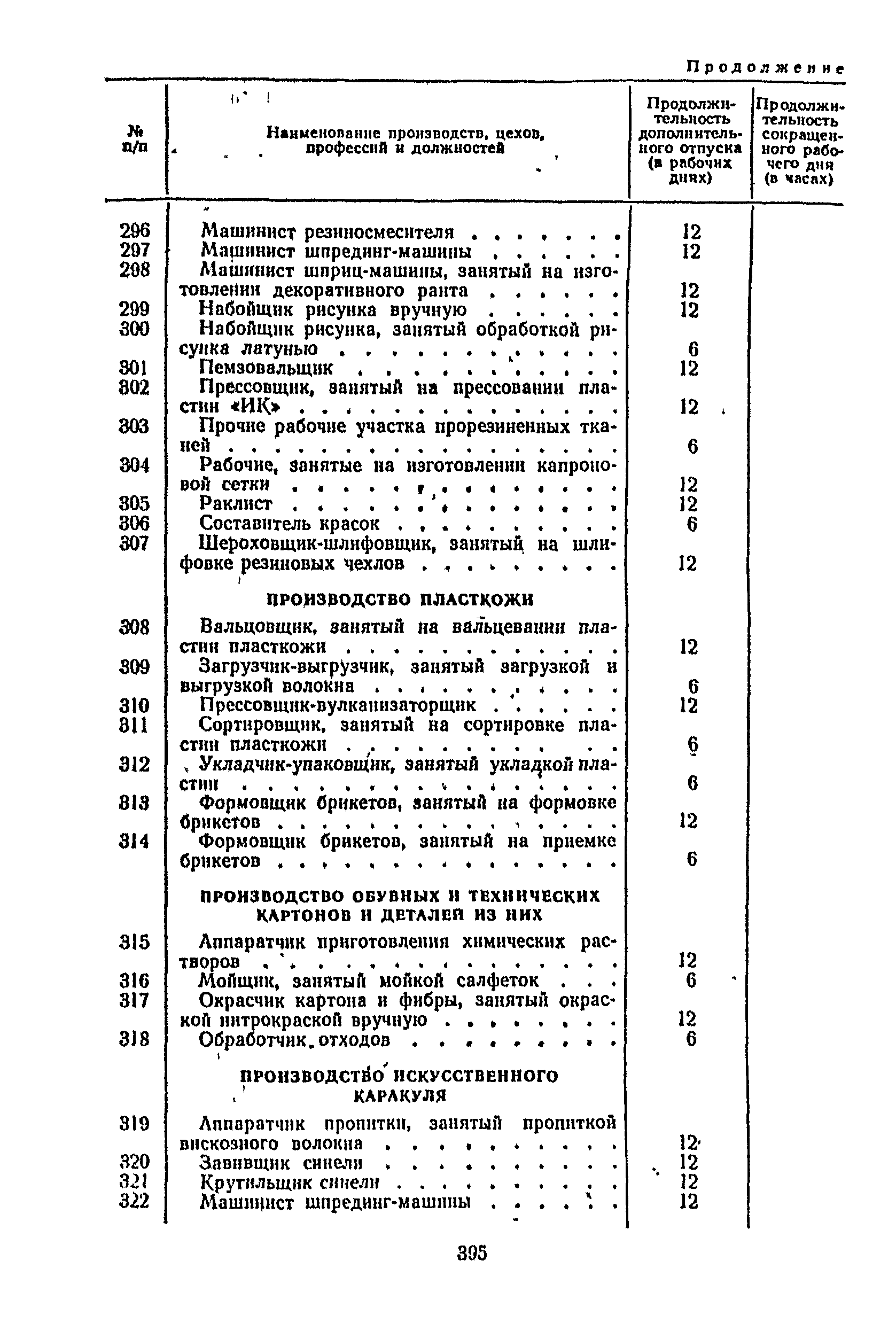 Постановление 298/П-22