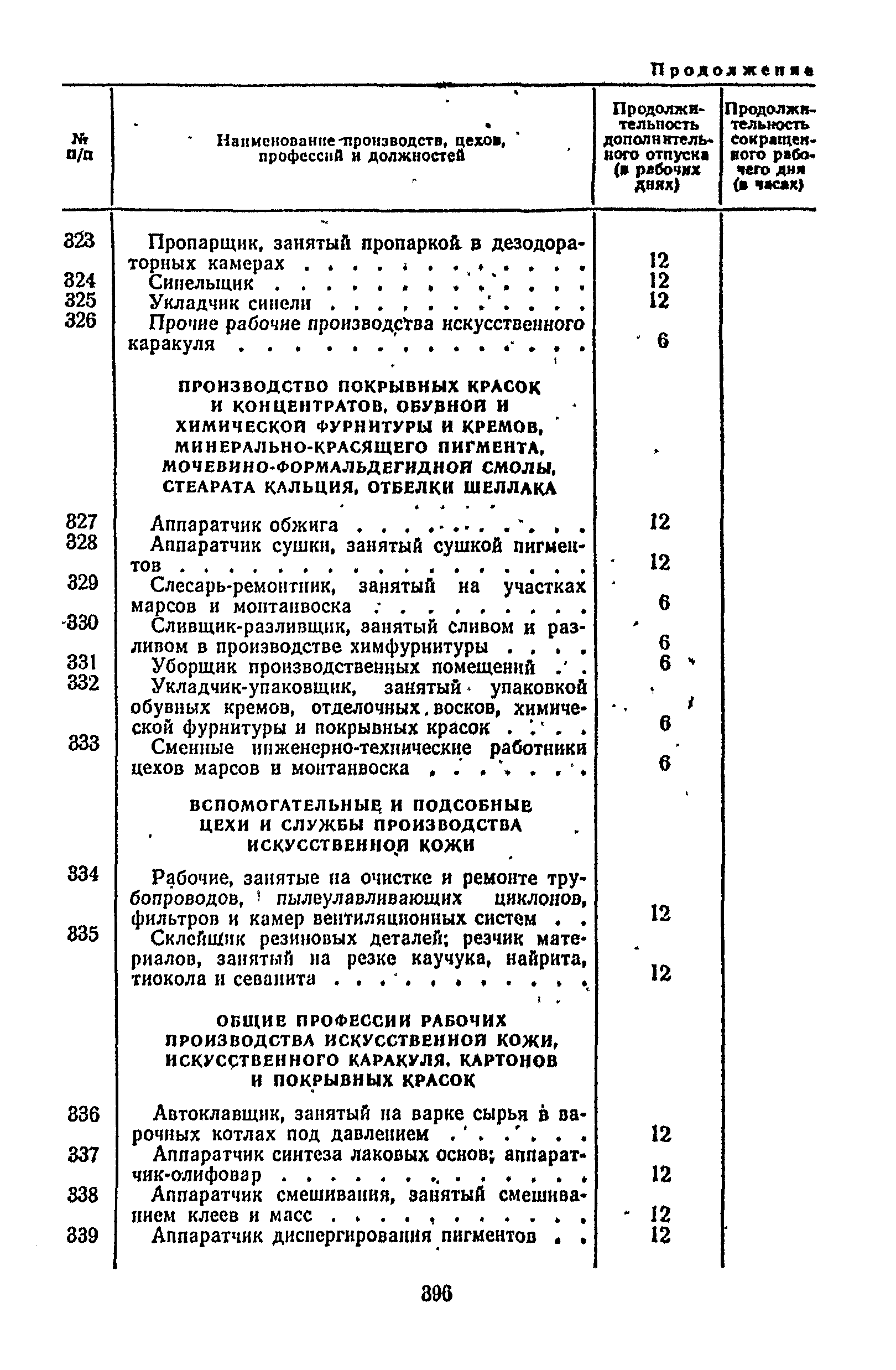 Постановление 298/П-22