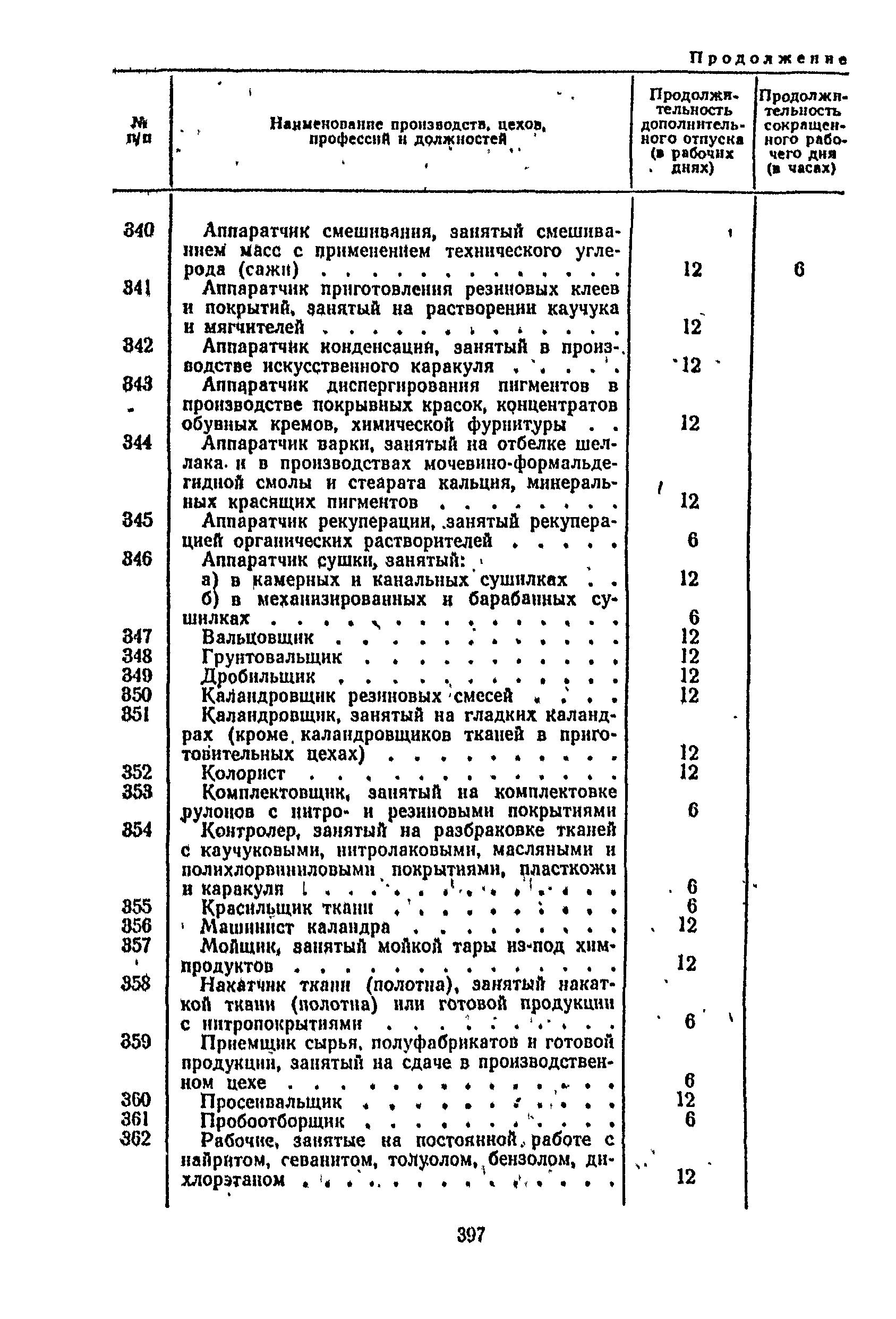 Постановление 298/П-22