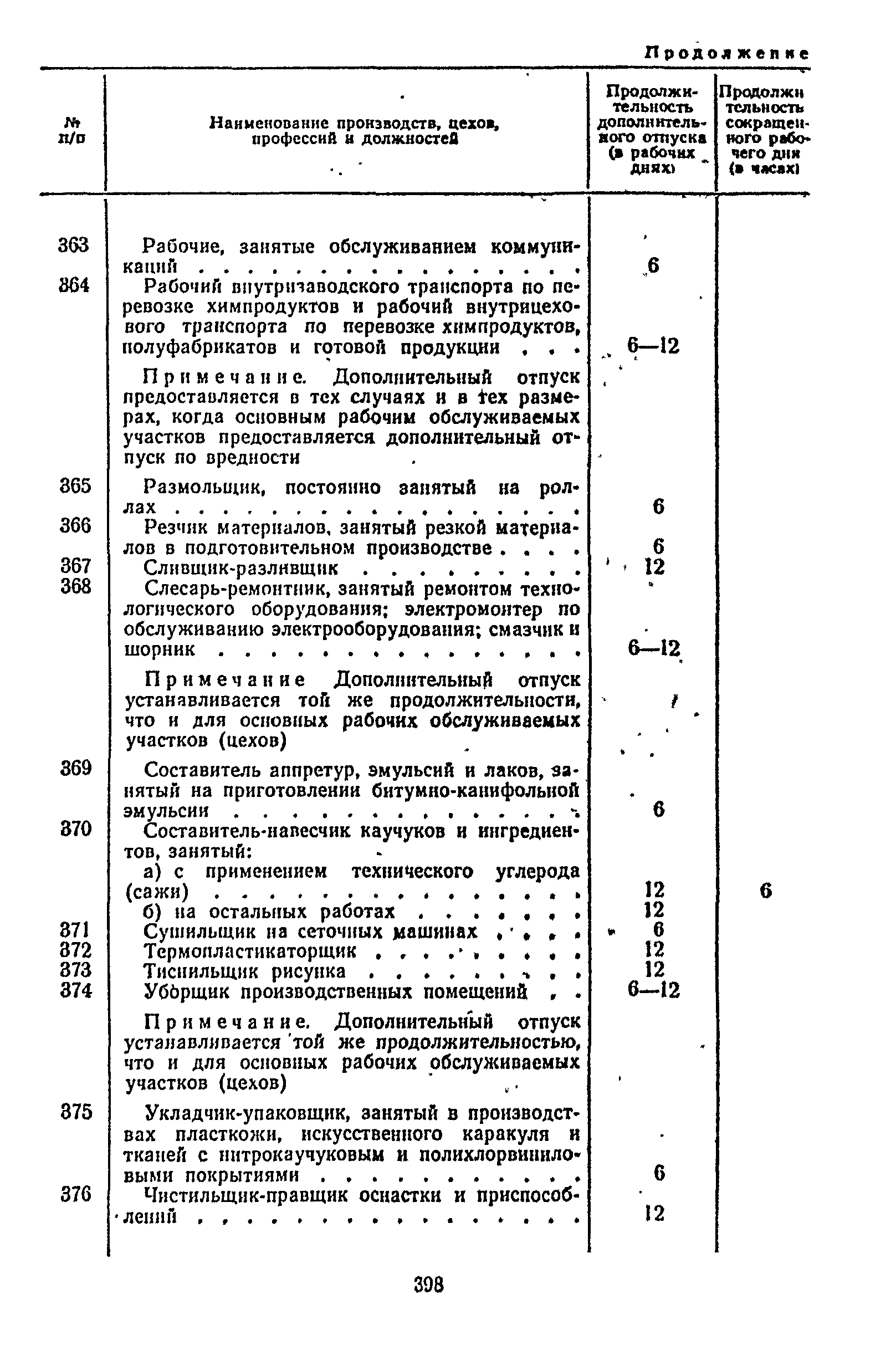 Постановление 298/П-22