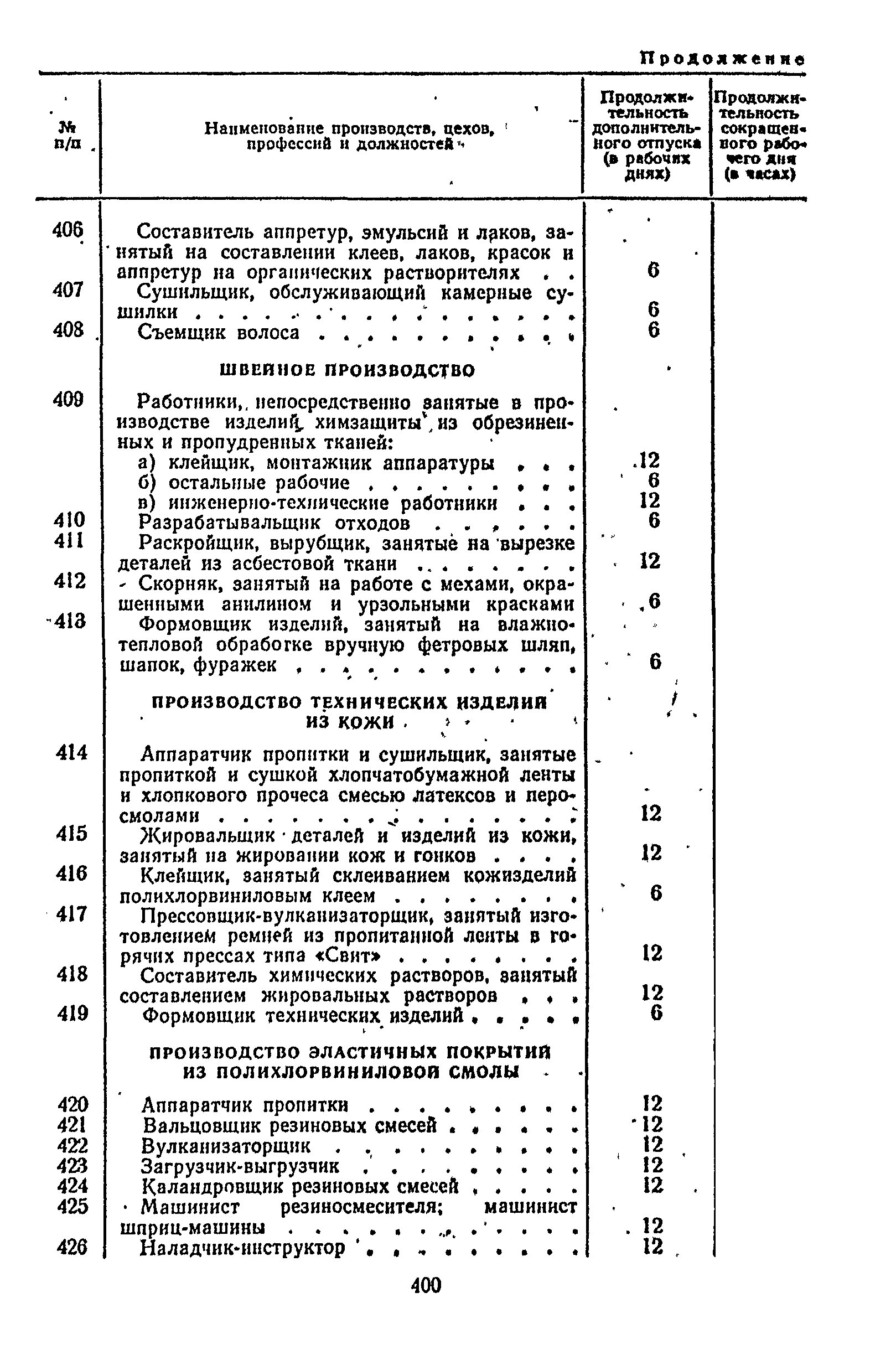 Постановление 298/П-22