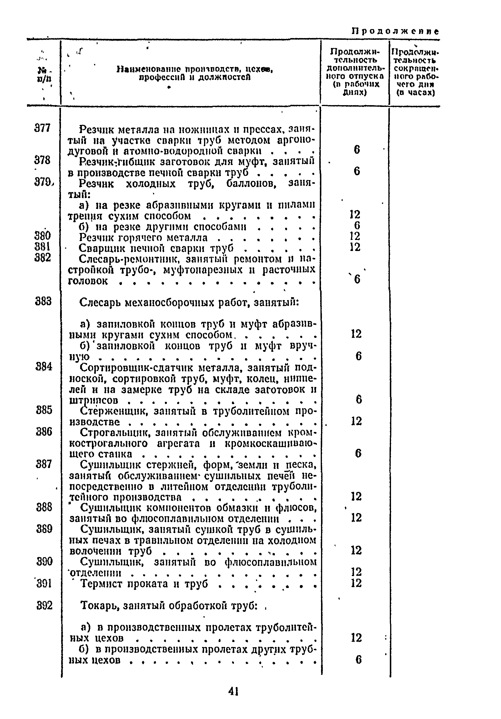 Постановление 298/П-22