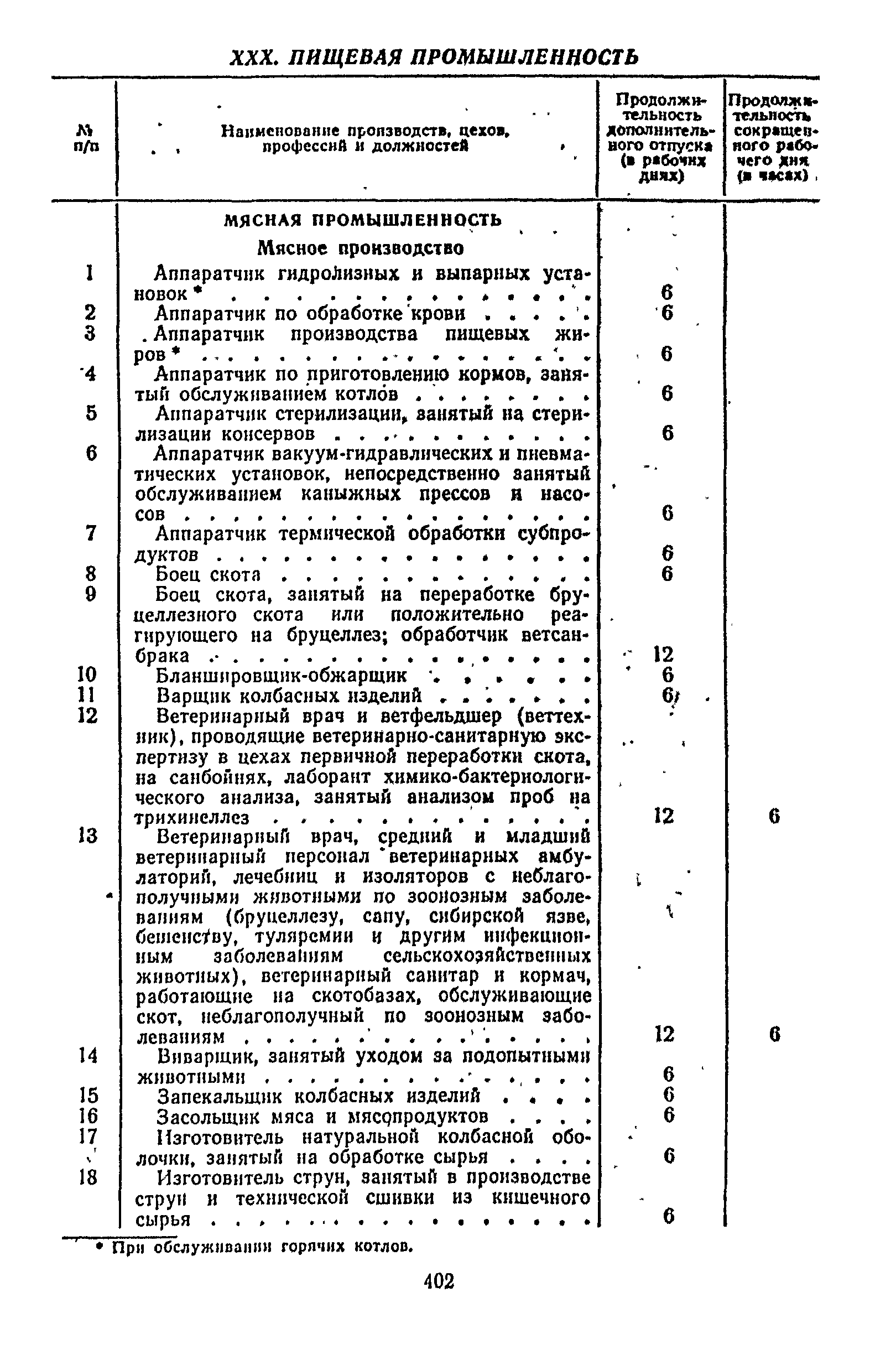 Постановление 298/П-22