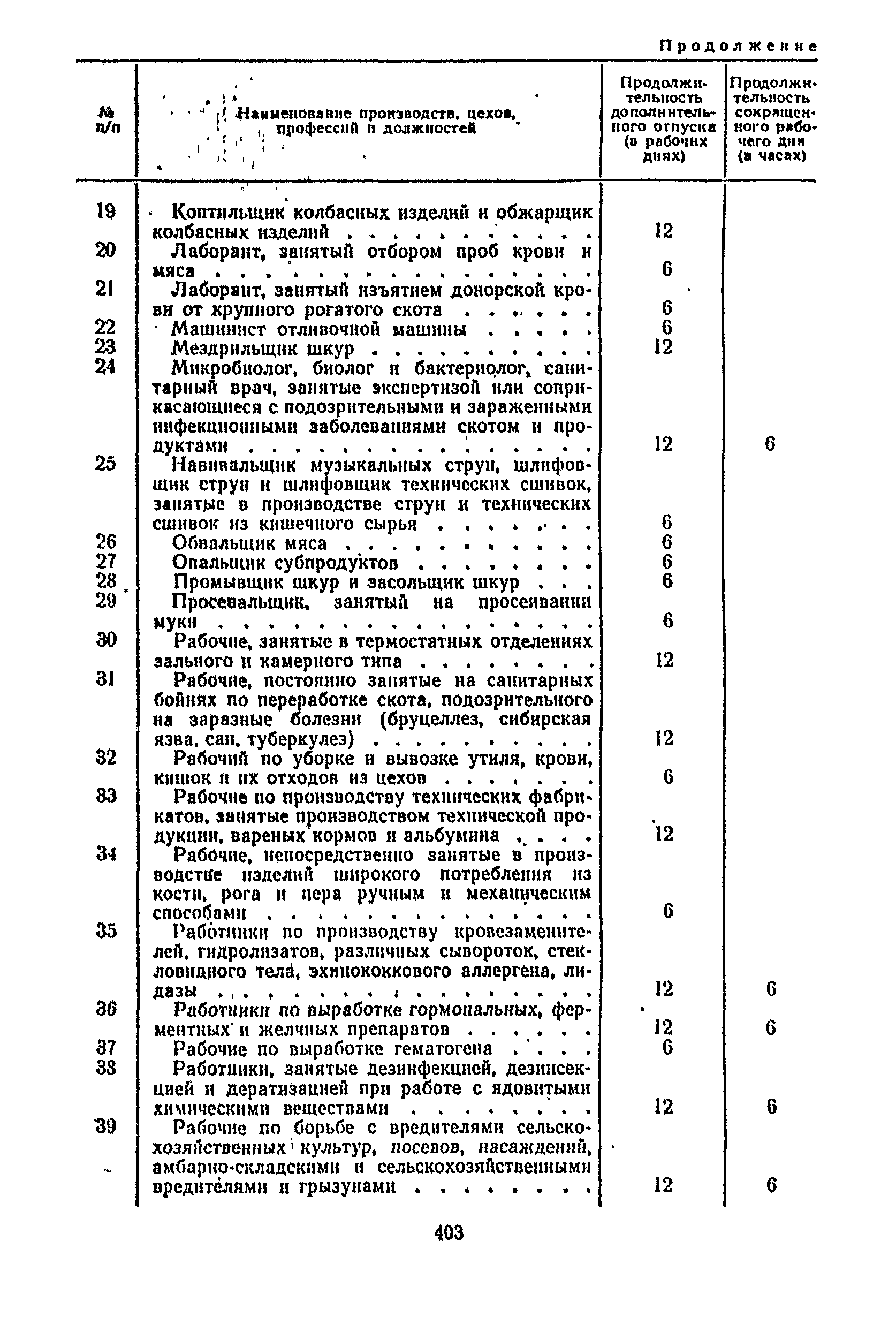 Постановление 298/П-22