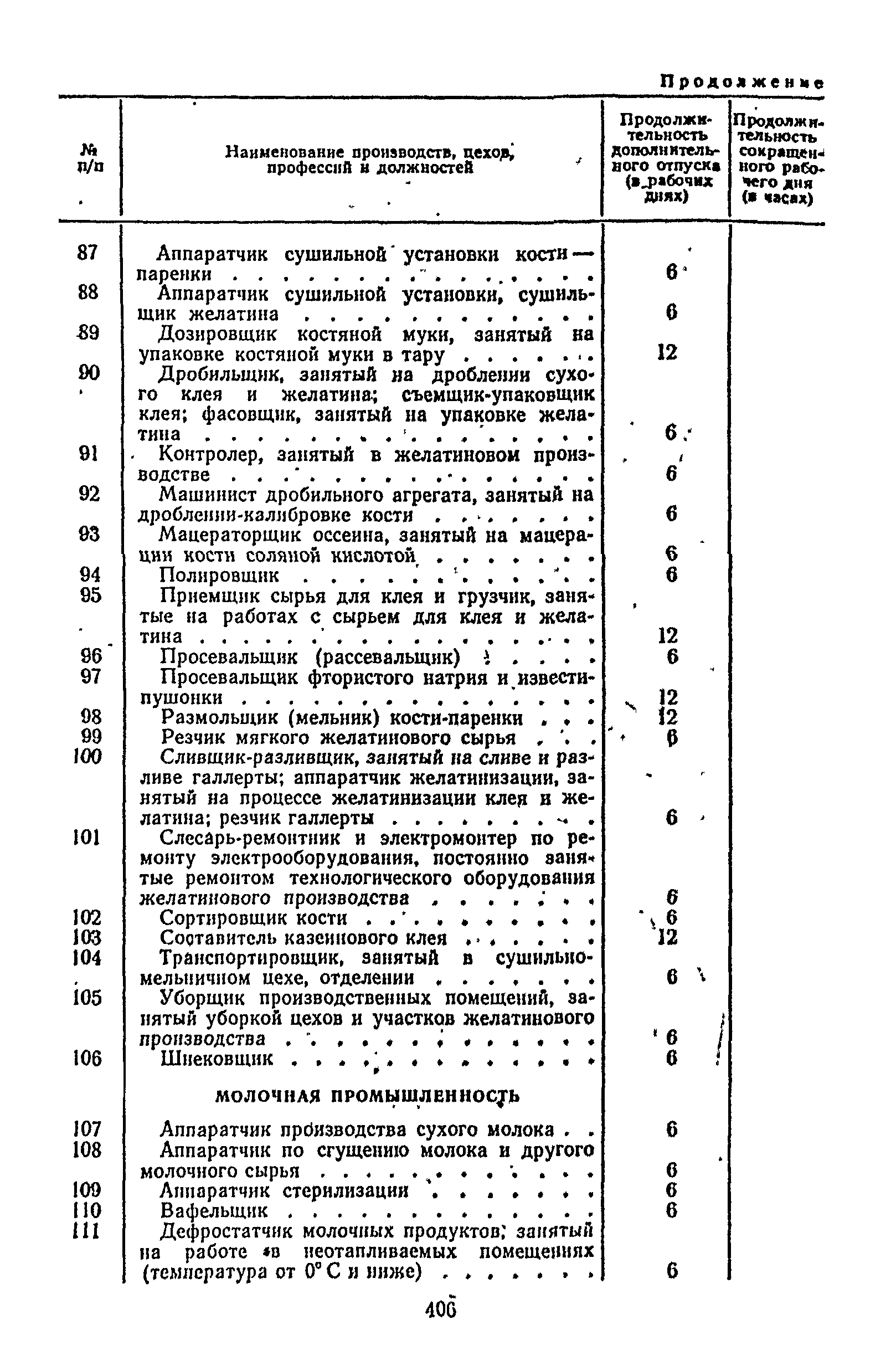 Постановление 298/П-22