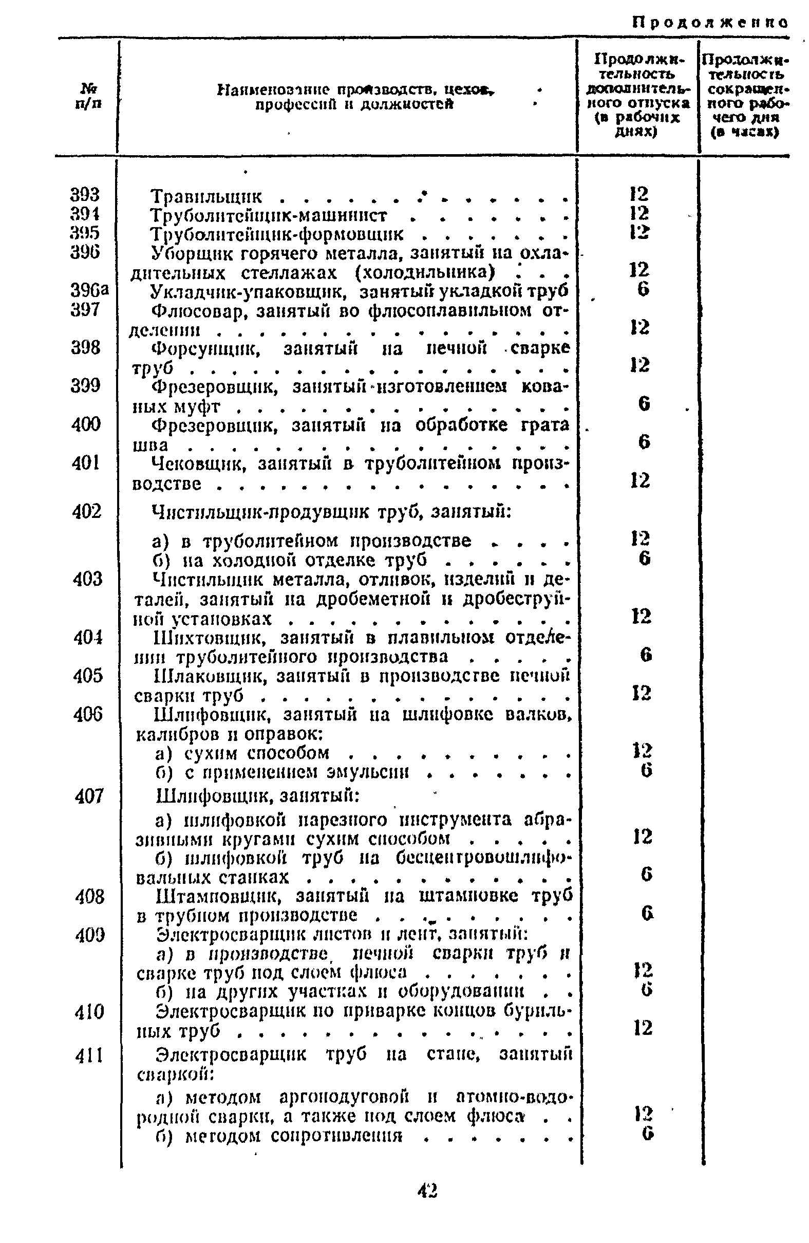 Постановление 298/П-22